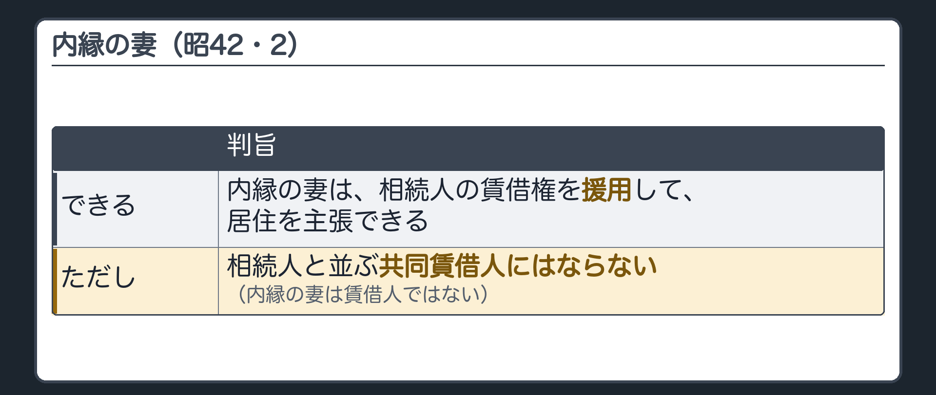 内縁の妻(昭42・2)。内縁の妻は相続人の賃借権を援用して居住を主張できる。ただし相続人と並ぶ共同賃借人にはならない(内縁の妻は賃借人ではない)。