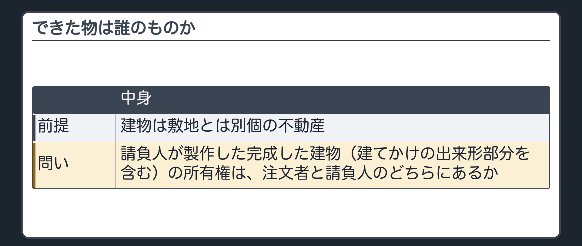 できた物は誰のものか。建物は敷地とは別個の不動産。請負人が製作した完成した建物（建てかけの出来形部分を含む）の所有権は、注文者と請負人のどちらにあるか。
