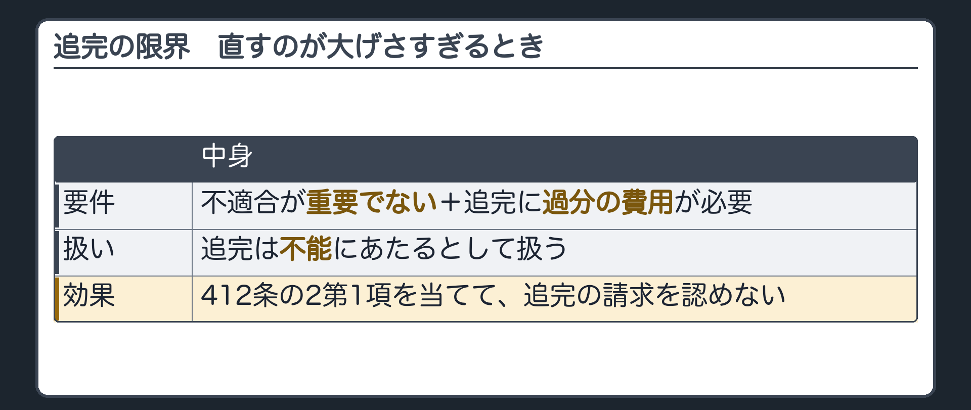 追完の限界。不適合が重要でない+追完に過分の費用が必要→追完は不能にあたるとして扱い、412条の2第1項を当てて追完の請求を認めない。