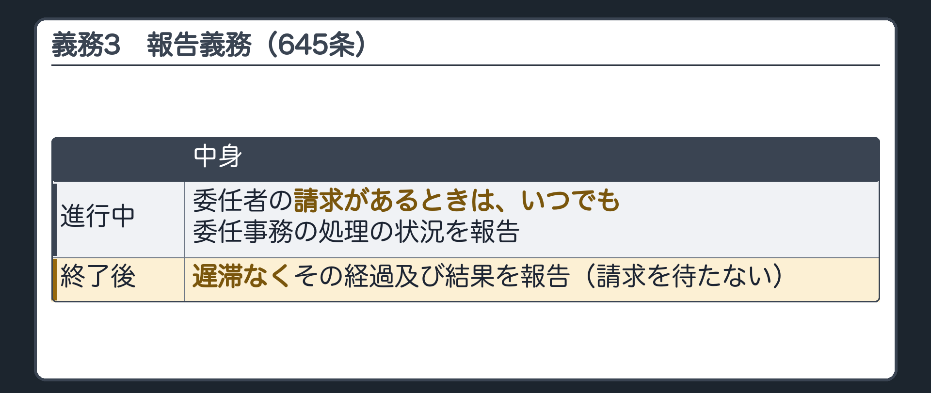 受任者の義務③ 645条=委任者の請求があるときは、いつでも委任事務の処理の状況を報告/委任が終了した後は、遅滞なくその経過及び結果を報告。進行中=請求があれば/終了後=請求を待たない。