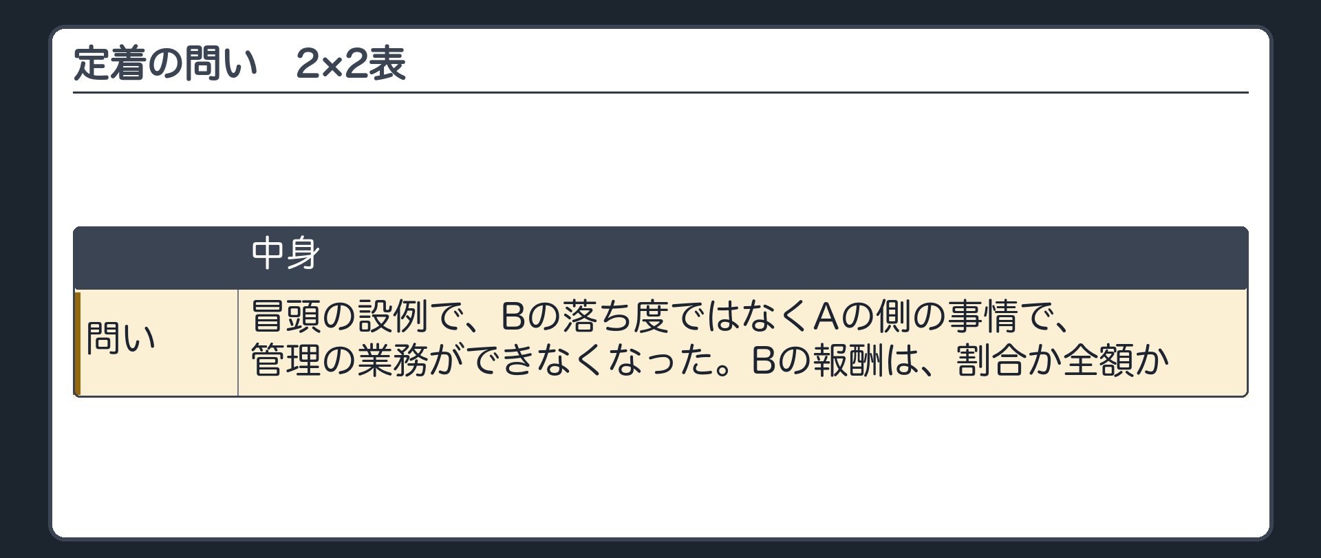 定着の問い（2×2表）。冒頭の設例で、Bの落ち度ではなくAの側の事情で、管理の業務ができなくなった。Bの報酬は、割合か全額か。
