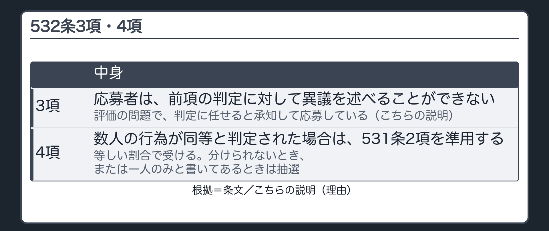 532条3項・4項。3項=応募者は判定に異議を述べることができない。4項=数人の行為が同等と判定されたら531条2項を準用する（等しい割合・分けられないとき又は一人のみのときは抽選）。