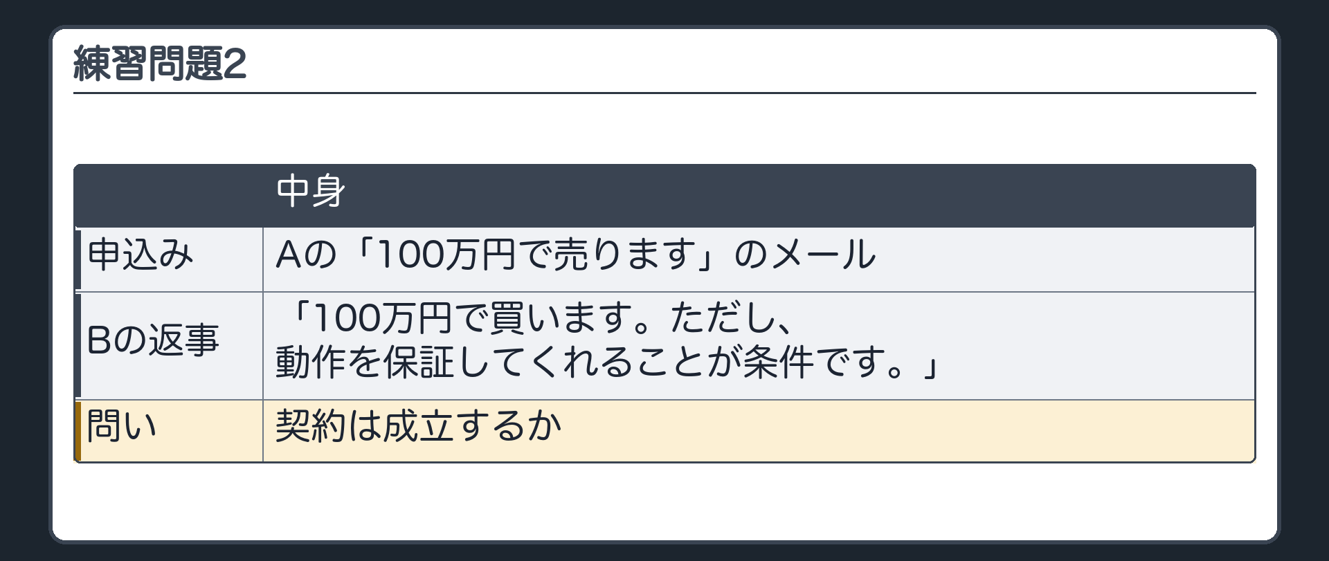 練習問題2。Aのメールに、Bが返した。「100万円で買います。ただし、動作を保証してくれることが条件です。」問い=契約は成立するか。