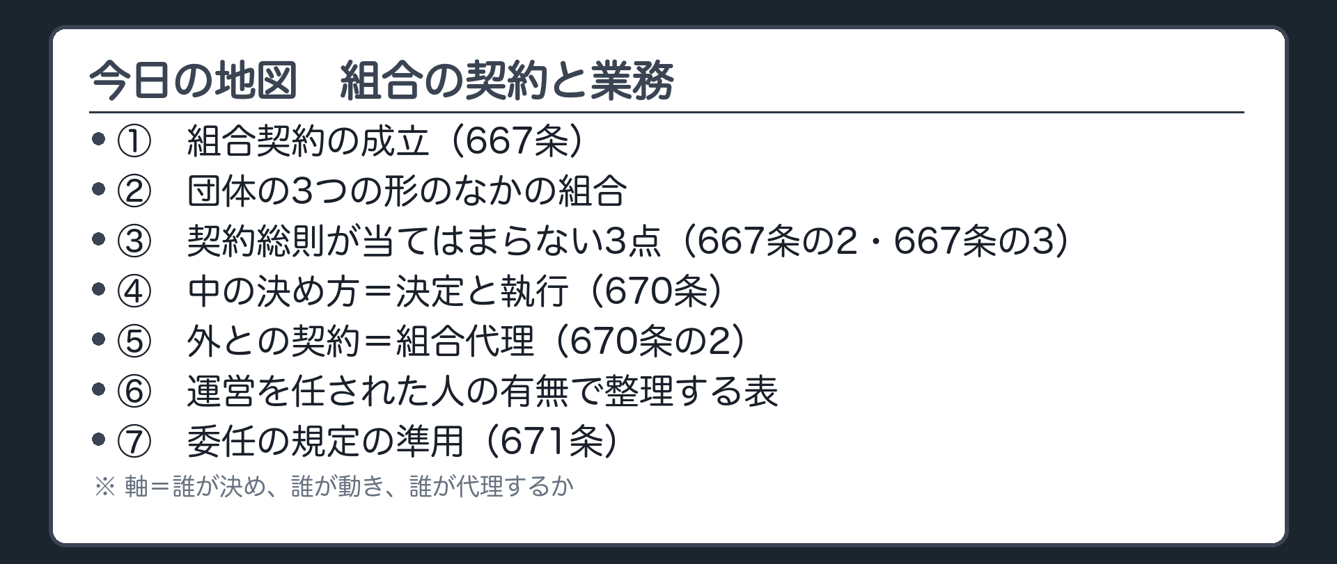 今日の地図。①組合契約の成立（667条）②団体の3つの形のなかでの組合 ③契約総則が当てはまらない3点（667条の2・667条の3）④中の決め方＝決定と執行（670条）⑤外との契約＝組合代理（670条の2）⑥運営を任された人の有無で整理する表 ⑦委任の規定の準用（671条）。軸＝誰が決め、誰が動き、誰が代理するか。