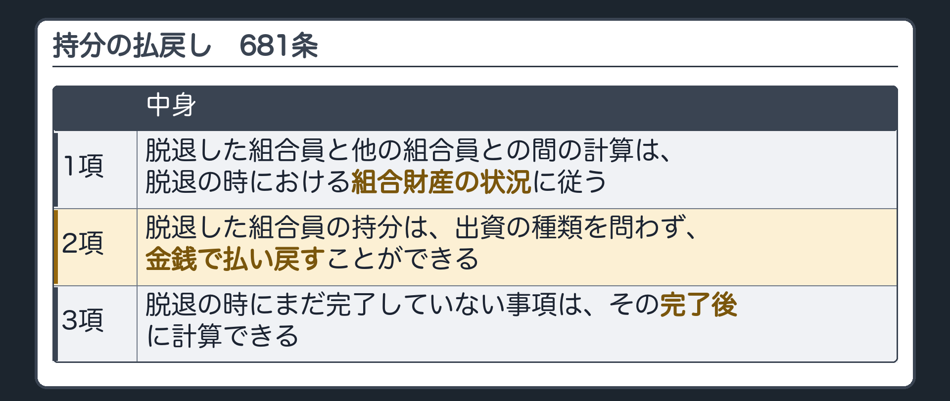 持分の払戻し（681条）。1項＝脱退した組合員と他の組合員との間の計算は、脱退の時における組合財産の状況に従う。2項＝脱退した組合員の持分は、出資の種類を問わず、金銭で払い戻すことができる。3項＝脱退の時にまだ完了していない事項は、その完了後に計算できる。