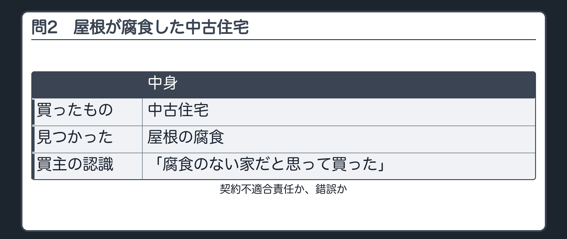 問2。中古住宅を買った。屋根の腐食が見つかった。買主は「腐食のない家だと思って買った」。契約不適合責任か、錯誤か。