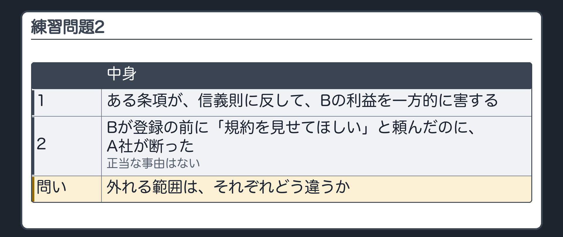 練習問題2。1 ある条項が、信義則に反して、Bの利益を一方的に害する。2 Bが登録の前に「規約を見せてほしい」と頼んだのに、A社が断った（正当な事由はない）。問い=外れる範囲は、それぞれどう違うか。