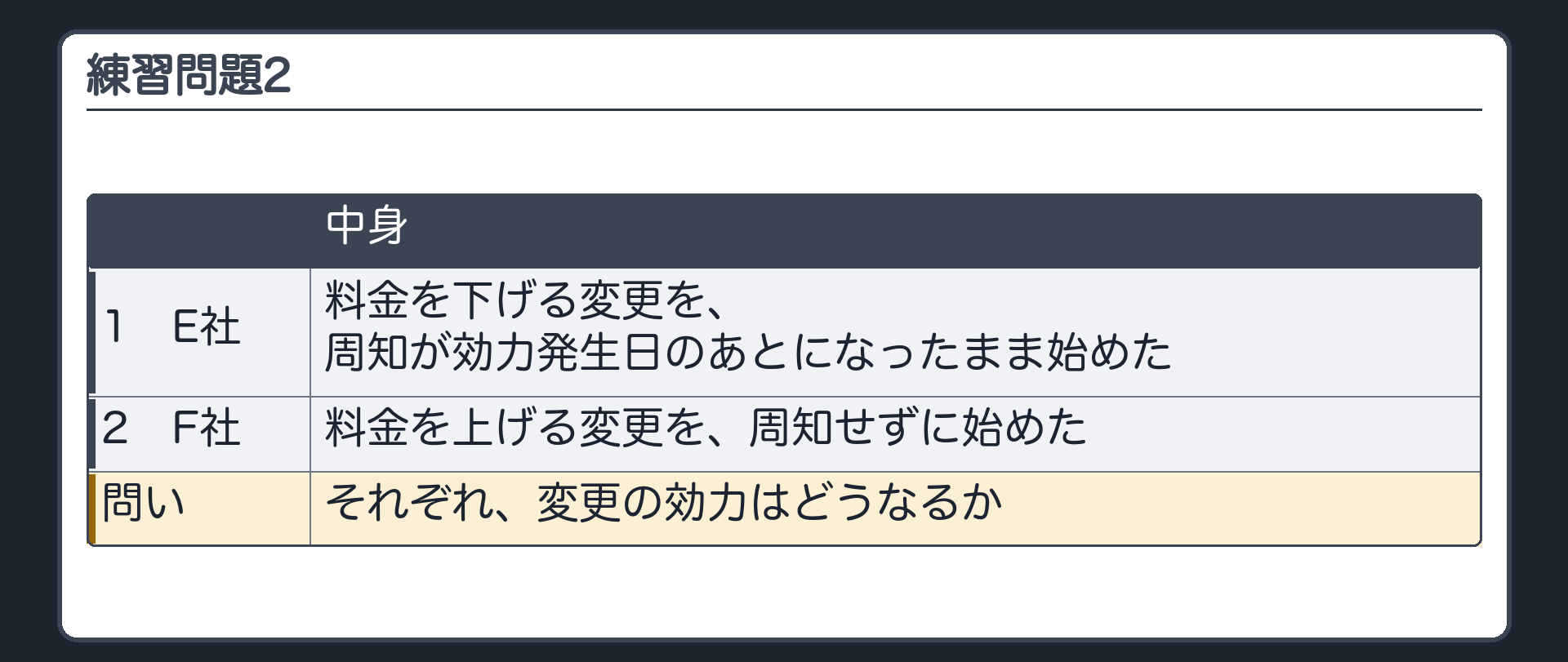 練習問題2。1 E社が、料金を下げる変更を、周知が効力発生日のあとになったまま始めた。2 F社が、料金を上げる変更を、周知せずに始めた。問い=それぞれ、変更の効力はどうなるか。