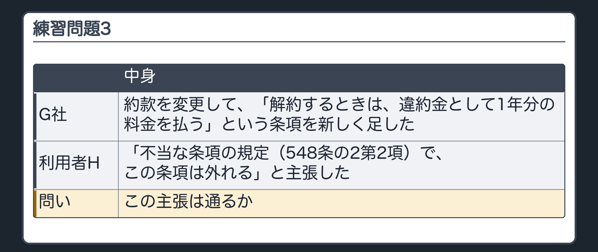 練習問題3。G社が、約款を変更して、「解約するときは、違約金として1年分の料金を払う」という条項を新しく足した。利用者Hは「不当な条項の規定（548条の2第2項）で、この条項は外れる」と主張した。問い=この主張は通るか。