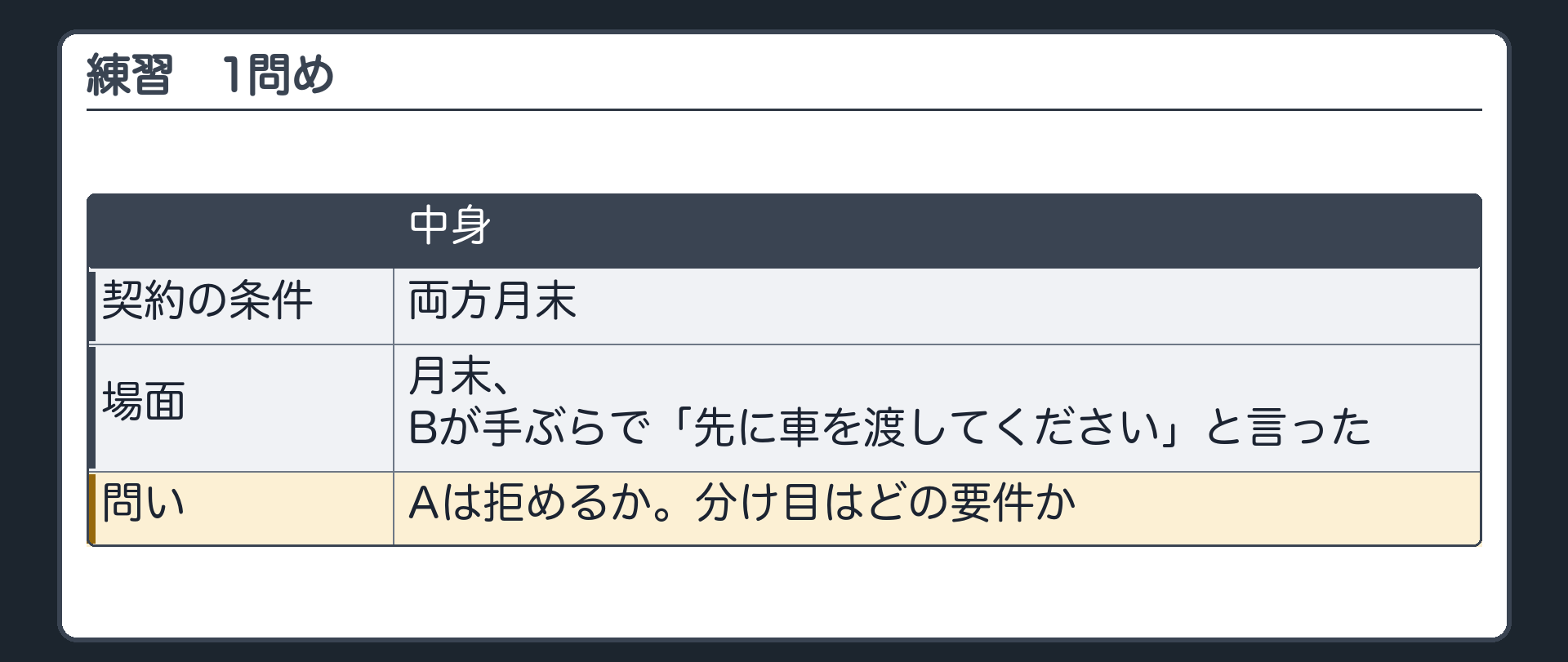 練習1。契約の条件=両方月末。月末、Bが手ぶらで「先に車を渡してください」と言った。問い=Aは拒めるか。分け目はどの要件か。
