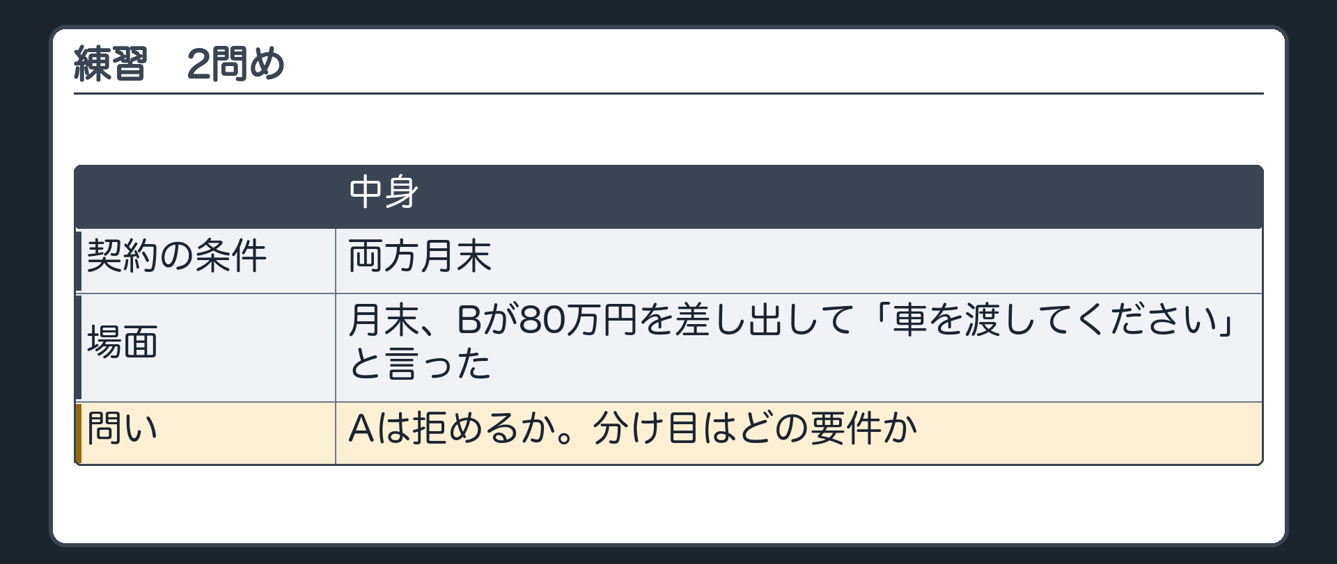 練習2。契約の条件=両方月末。月末、Bが80万円を差し出して「車を渡してください」と言った。問い=Aは拒めるか。分け目はどの要件か。