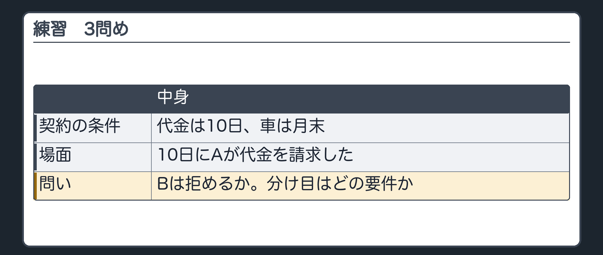 練習3。契約の条件=代金は10日、車は月末。10日にAが代金を請求した。問い=Bは拒めるか。分け目はどの要件か。