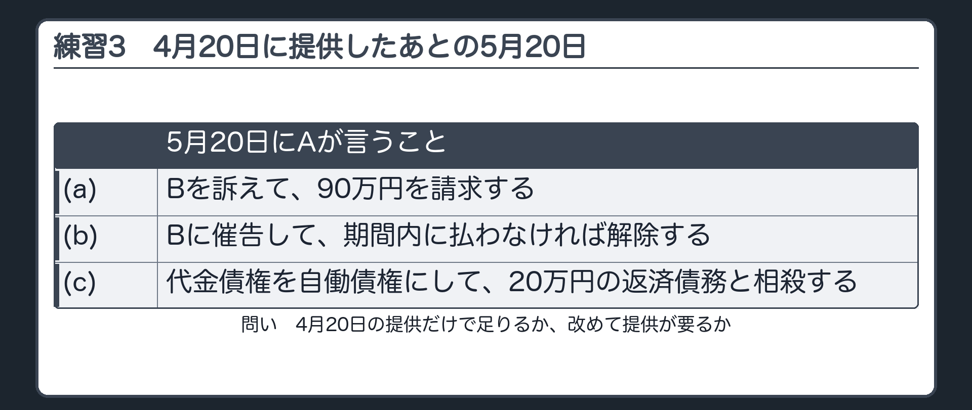 練習3。4月20日に提供したあとの5月20日、Aが次の3つを言った場合に、4月20日の提供だけで足りるか、改めて提供が要るか。(a)Bを訴えて90万円を請求する。(b)Bに催告して、期間内に払わなければ解除する。(c)代金債権を自働債権にして、20万円の返済債務と相殺する。