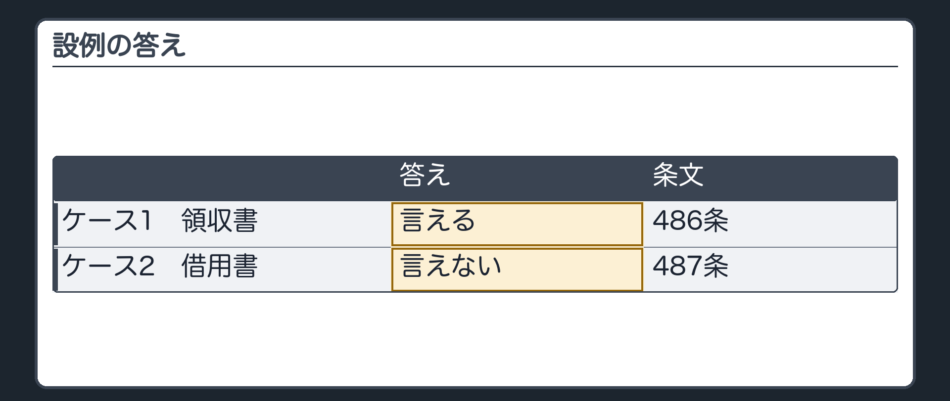 設例の答え。ケース1=言える（486条）。ケース2=言えない（487条）。