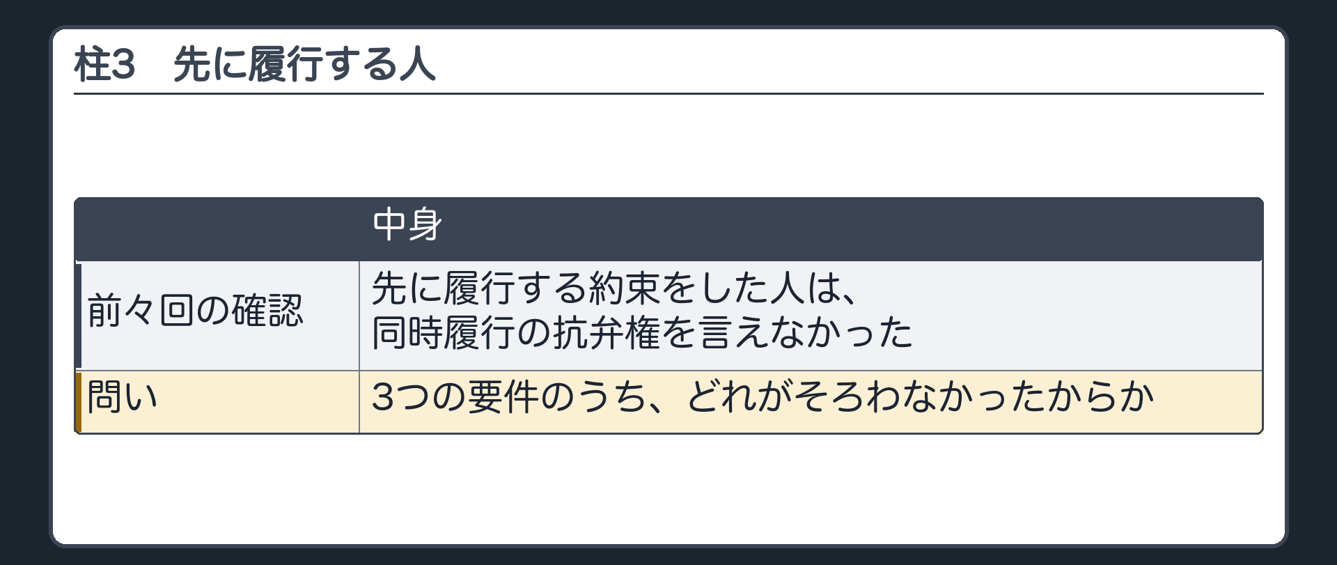 柱3の入口。前々回の確認。先に履行する約束をした人は、同時履行の抗弁権を言えなかった。3つの要件のうち、どれがそろわなかったからか。