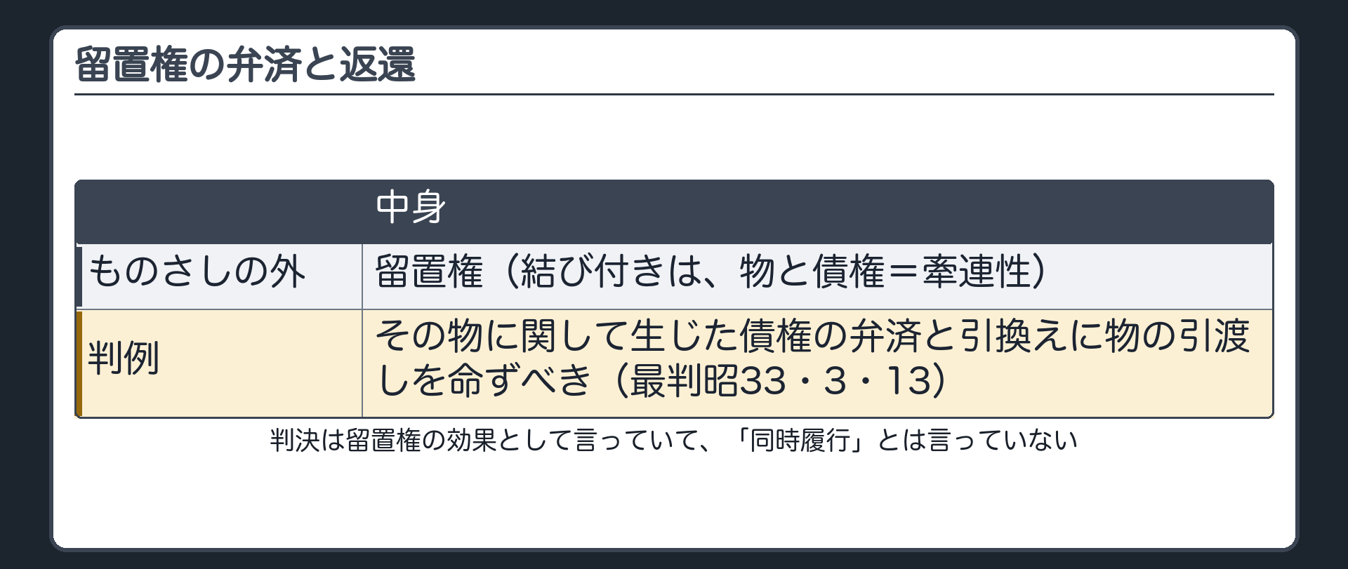 留置権の弁済と返還。ものさしの外=留置権。牽連性=物と債権の結び付き。判例=その物に関して生じた債権の弁済と引換えに物の引渡しを命ずべき（最判昭33・3・13）。