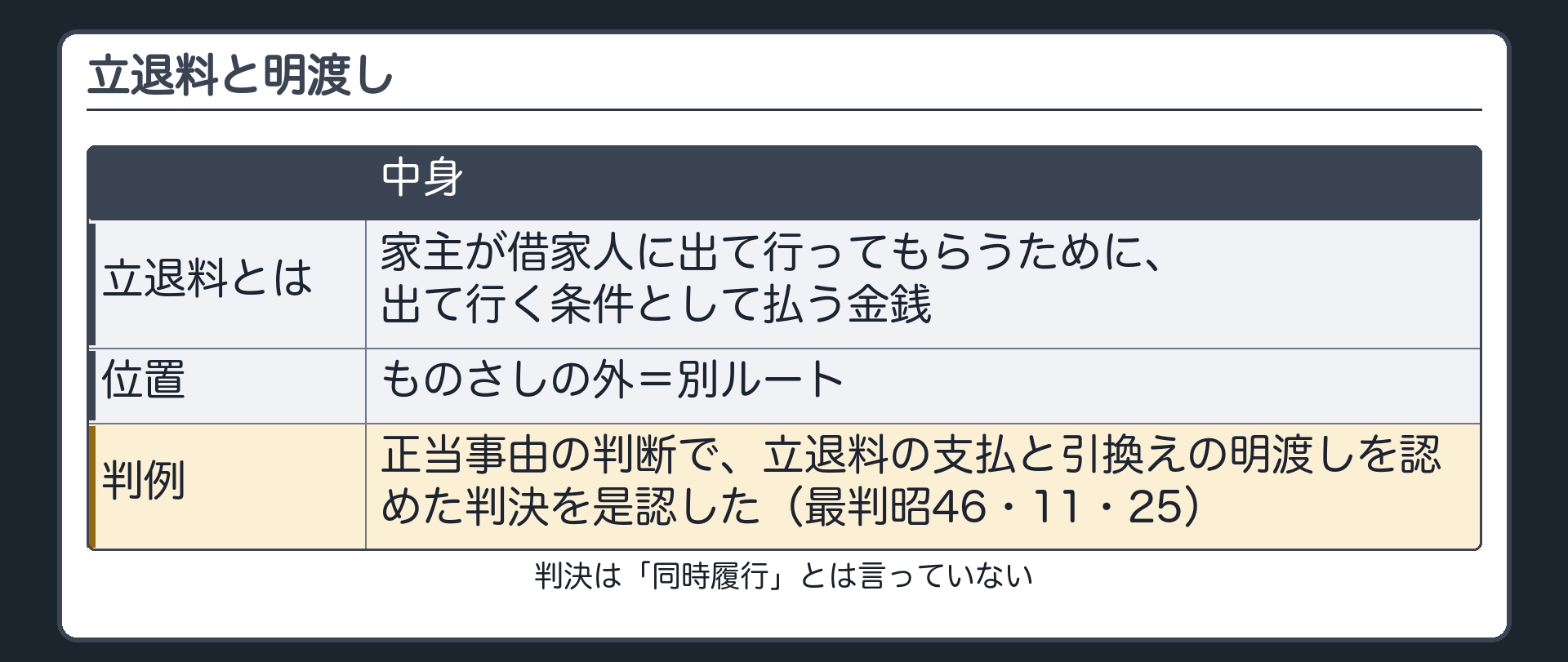立退料と明渡し。立退料=家主が借家人に出て行ってもらうために、出て行く条件として払う金銭。ものさしの外=別ルート。判例=正当事由の判断で、立退料の支払と引換えの明渡しを認めた判決を是認した（最判昭46・11・25）。「同時履行」とは言っていない。