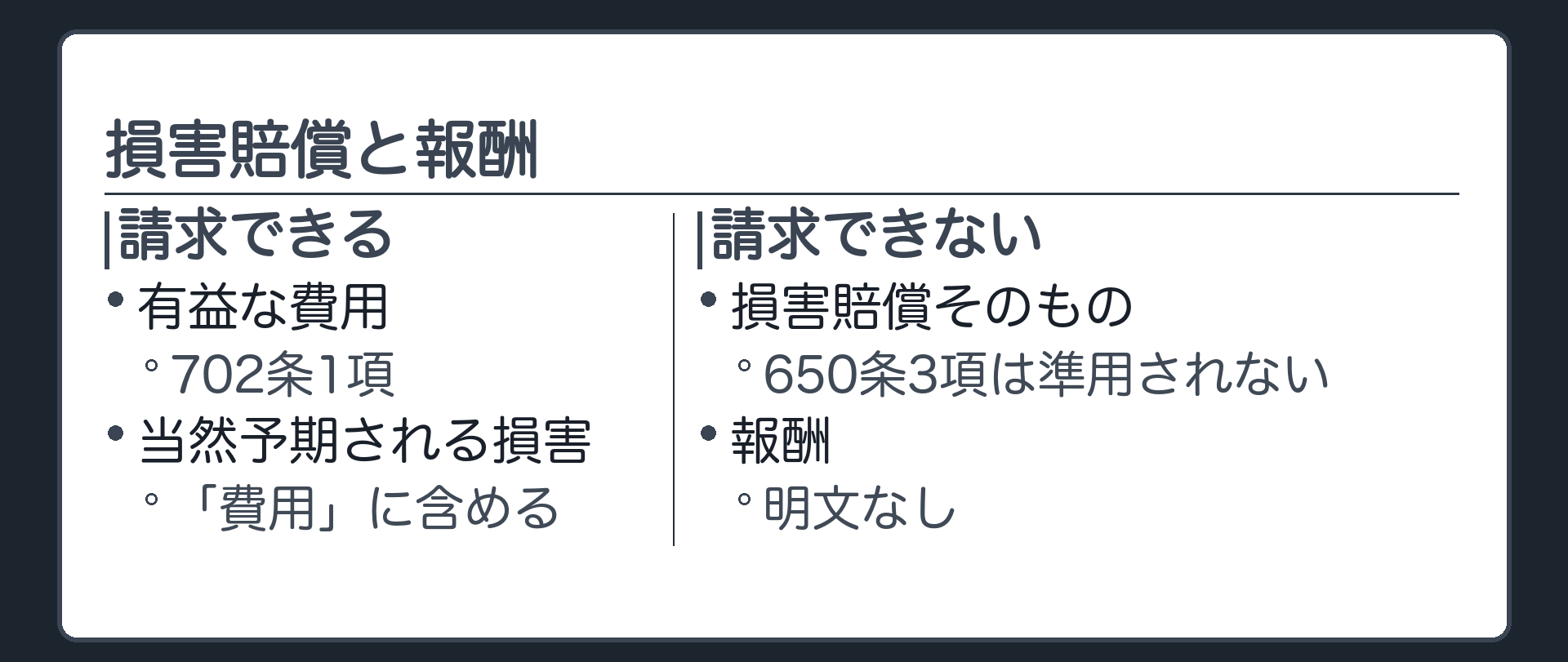損害賠償と報酬。請求できる＝有益な費用／当然予期される損害（「費用」に含める）。請求できない＝損害賠償そのもの（650条3項は準用されない）／報酬（明文なし）。
