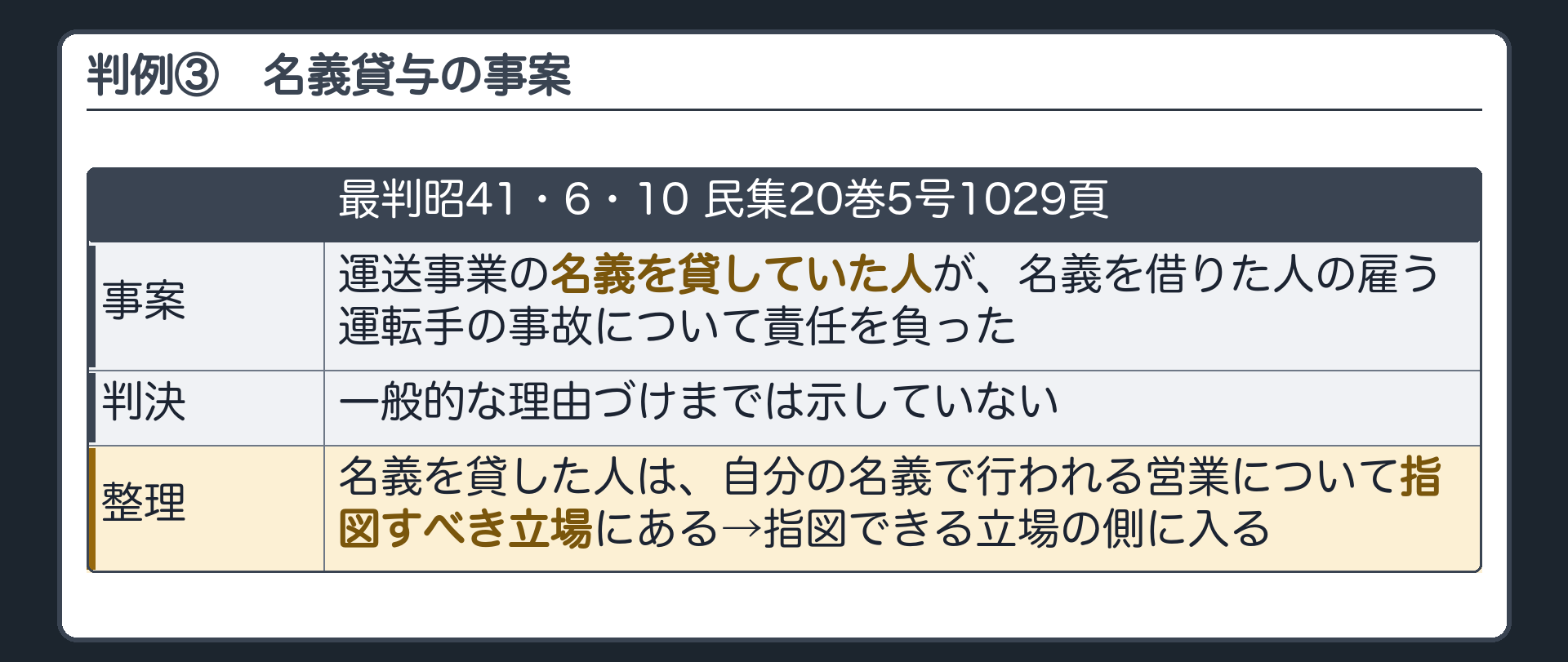 使用関係の判例③。運送事業の名義を貸した人が、名義を借りた人の雇う運転手の事故について責任を負った事案（最判昭41・6・10 民集20巻5号1029頁）。判決は一般的な理由づけまでは示していない。名義を貸した人は、自分の名義の営業について指図すべき立場にある、と整理できる。