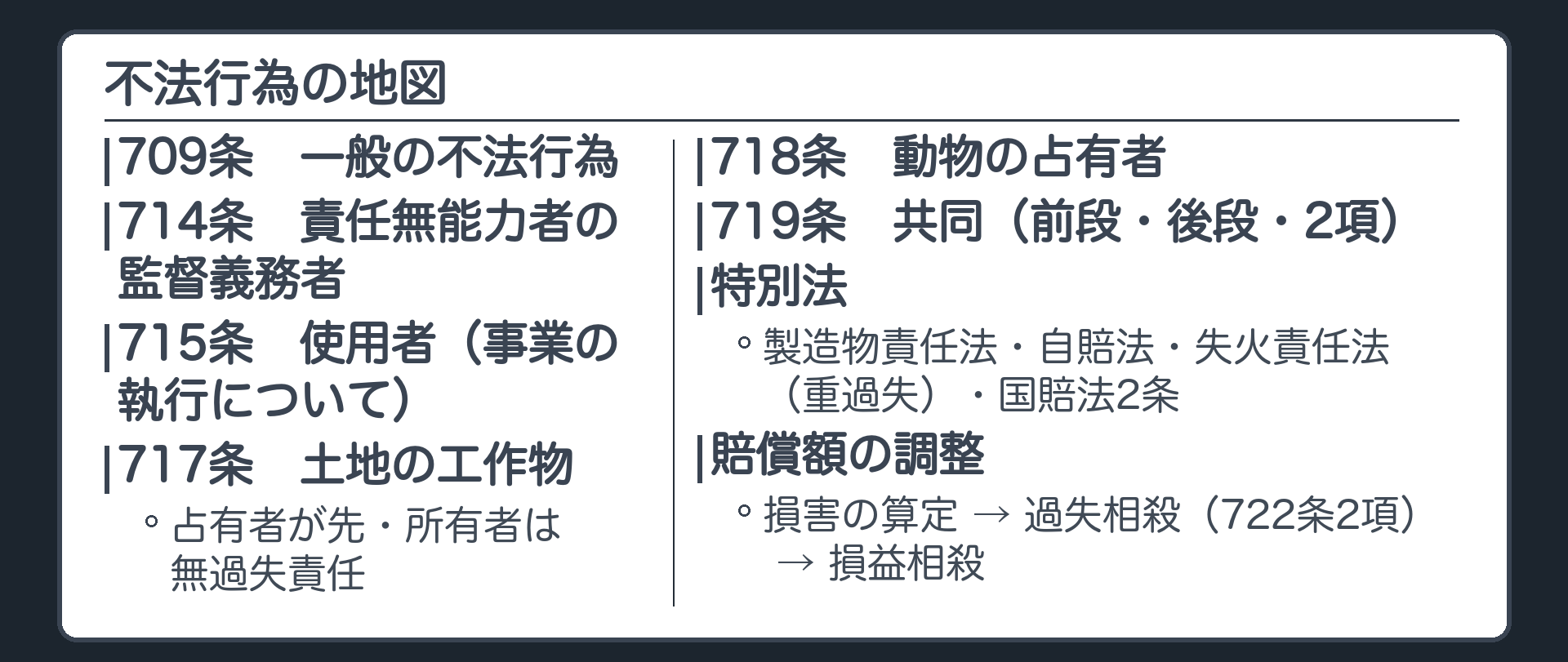 不法行為の地図。709条＝一般の不法行為／714条＝責任無能力者の監督義務者／715条＝使用者（事業の執行について）／717条＝土地の工作物（占有者が先・所有者は無過失責任）／718条＝動物の占有者／719条＝共同（前段・後段・2項）／特別法＝製造物責任法・自賠法・失火責任法（重過失）・国賠法2条。賠償額の調整＝損害の算定→過失相殺（722条2項）→損益相殺。