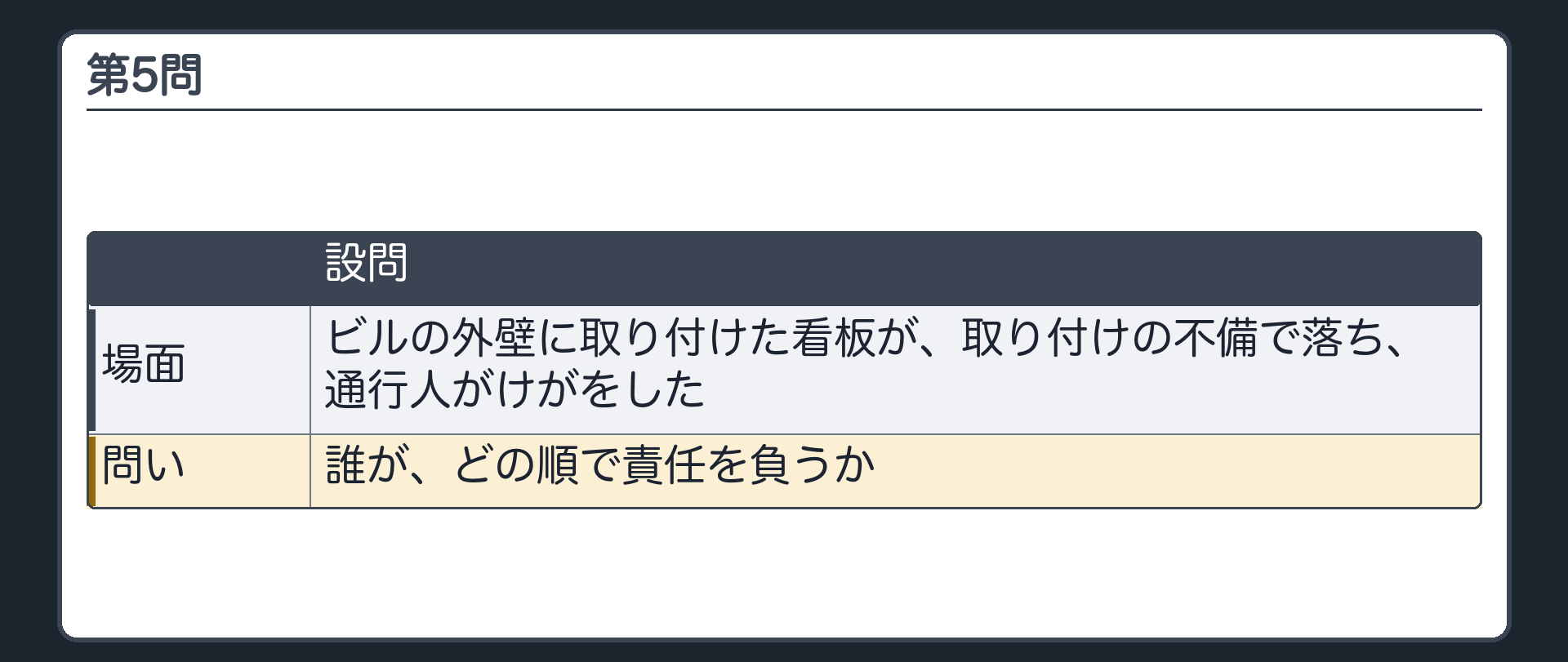 第5問。ビルの外壁に取り付けた看板が、取り付けの不備で落ち、通行人がけがをした。問い＝誰がどの順で責任を負うか。