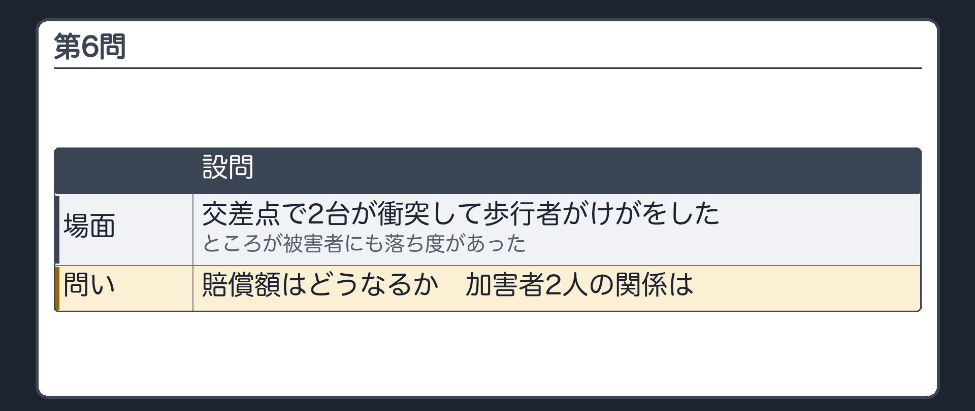 第6問。交差点で2台が衝突して歩行者がけがをした。ところが被害者も落ち度があった。賠償額はどうなるか。加害者2人の関係は。