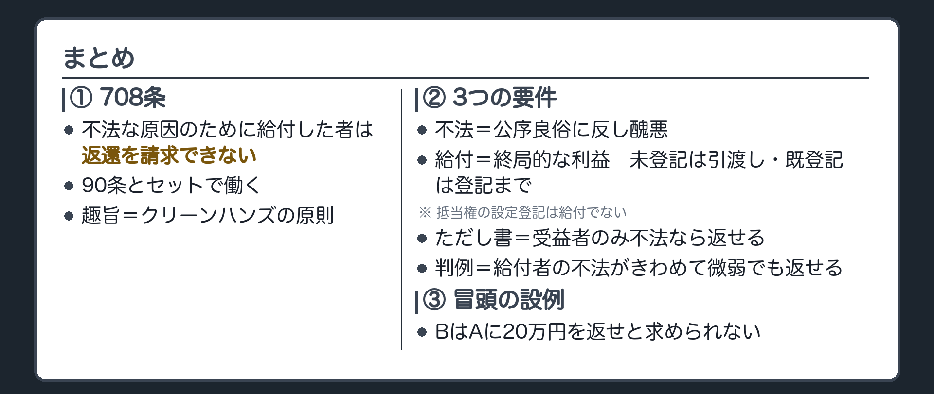 まとめの板。①708条＝不法な原因のために給付した者は返還を請求できない（90条とセット・趣旨はクリーンハンズ）②3要件＝不法（公序良俗に反し醜悪）／給付（終局的な利益・未登記は引渡し・既登記は登記まで・抵当権の設定登記は給付でない）／ただし書（受益者のみ不法・給付者の不法がきわめて微弱なら返せる）③冒頭の設例＝返せない。
