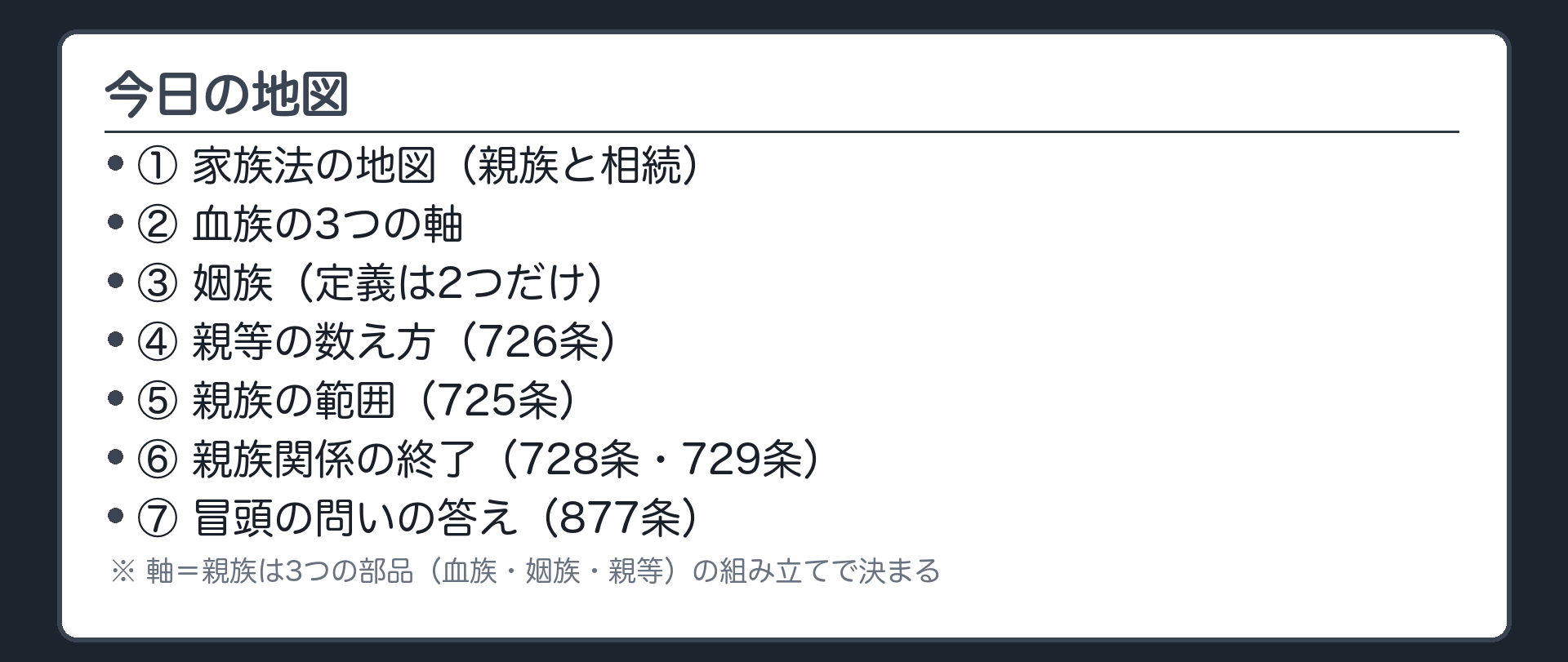 今日の地図。①家族法の地図（親族と相続）→②血族の3つの軸→③姻族（定義は2つだけ）→④親等の数え方（726条）→⑤親族の範囲（725条）→⑥親族関係の終了（728条・729条）→⑦冒頭の問いの答え（877条）。軸＝親族は3つの部品の組み立てで決まる。