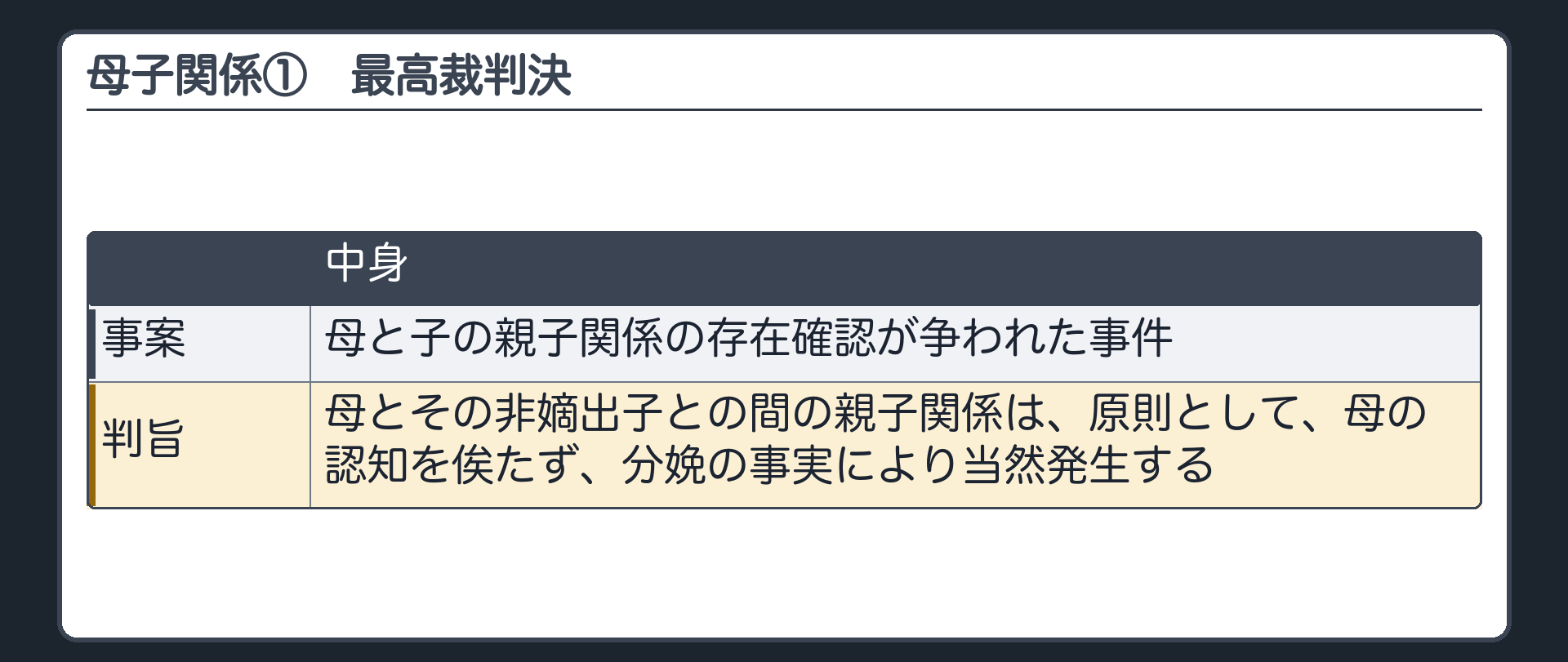 母子関係①（最高裁判決）。事案＝母と子の親子関係の存在確認が争われた事件。判旨＝母とその非嫡出子との間の親子関係は、原則として、母の認知を俟たず、分娩の事実により当然発生する。