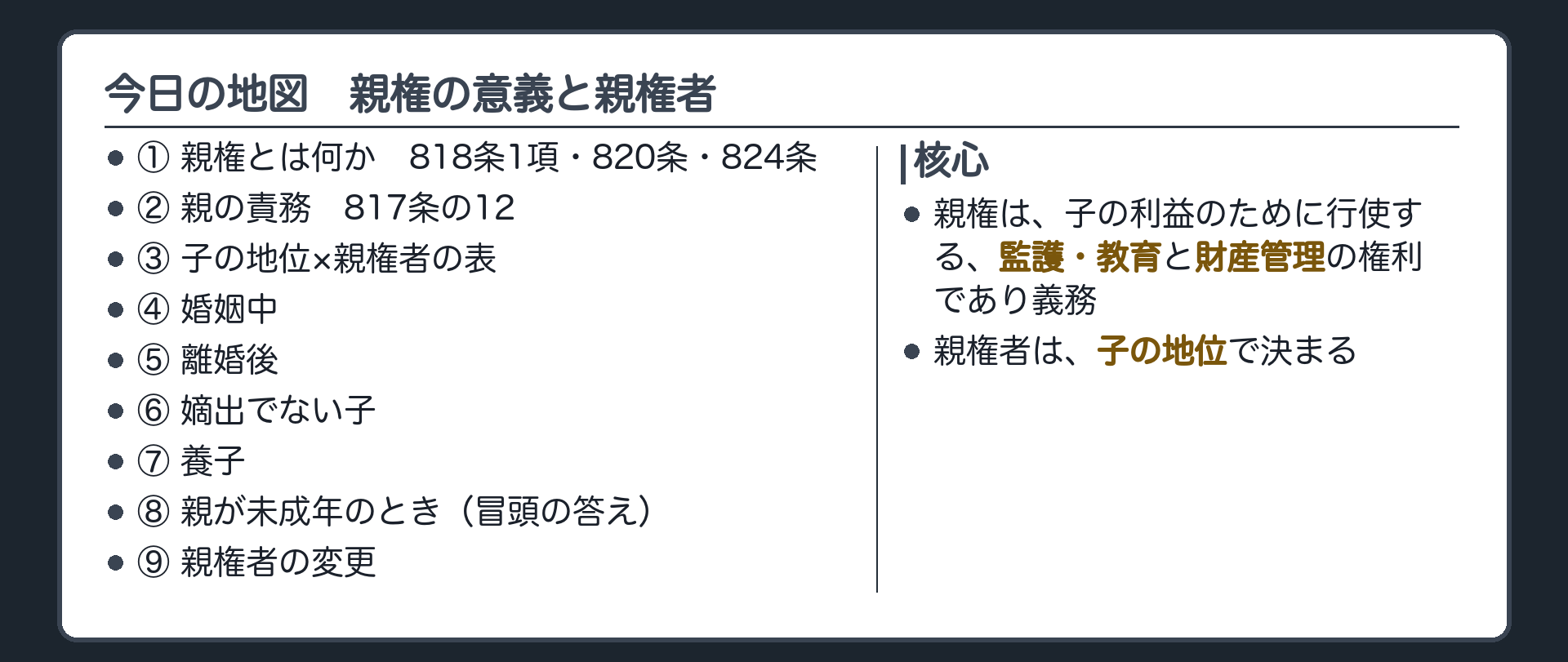 今日の地図。①親権とは何か（818条1項・820条・824条）②親の責務（817条の12）③子の地位×親権者の表④婚姻中⑤離婚後⑥嫡出でない子⑦養子⑧親が未成年のとき（冒頭の答え）⑨親権者の変更。核心の1行＝親権は、子の利益のために行使する、監護・教育と財産管理の権利であり義務。誰が親権者かは、子の地位で決まる。