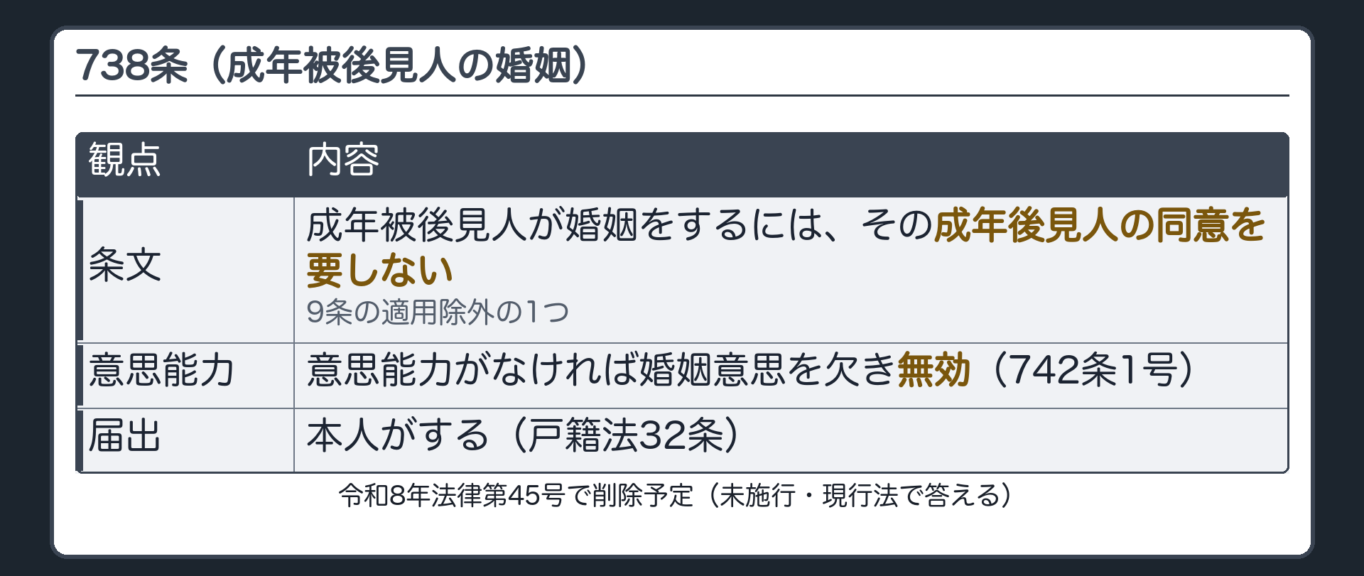 738条（成年被後見人の婚姻）。成年被後見人が婚姻をするには、その成年後見人の同意を要しない。9条の適用除外の1つ。意思能力がなければ婚姻意思を欠き無効（742条1号）。届出は本人がする（戸籍法32条）。令和8年法律第45号で削除予定（未施行・現行法で答える）。