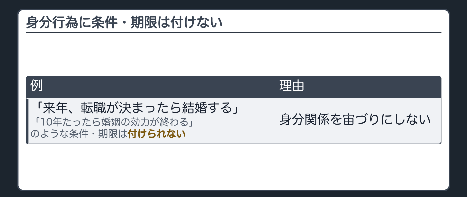 身分行為に条件・期限は付けない。例＝「来年、転職が決まったら結婚する」「10年たったら婚姻の効力が終わる」のような条件・期限は付けられない。理由＝身分関係を宙づりにしない。