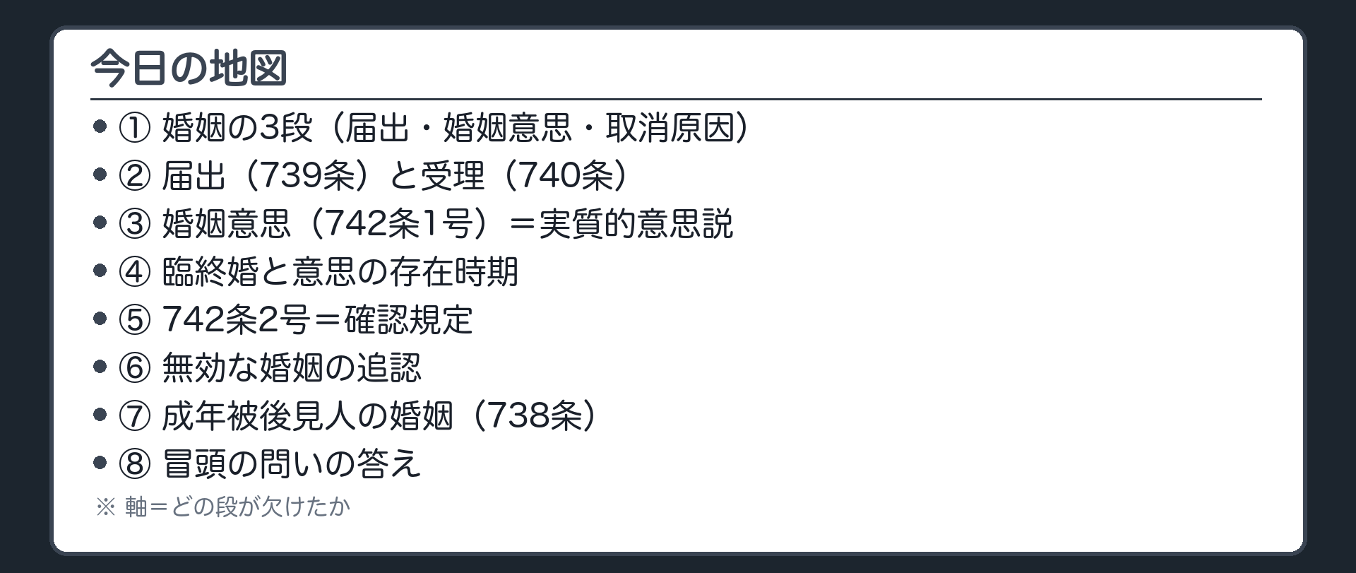 今日の地図。①婚姻の3段（届出・婚姻意思・取消原因）→②届出（739条）と受理（740条）→③婚姻意思（742条1号）＝実質的意思説→④臨終婚と意思の存在時期→⑤742条2号＝確認規定→⑥無効な婚姻の追認→⑦成年被後見人の婚姻（738条）→⑧冒頭の問いの答え。軸＝どの段が欠けたか。