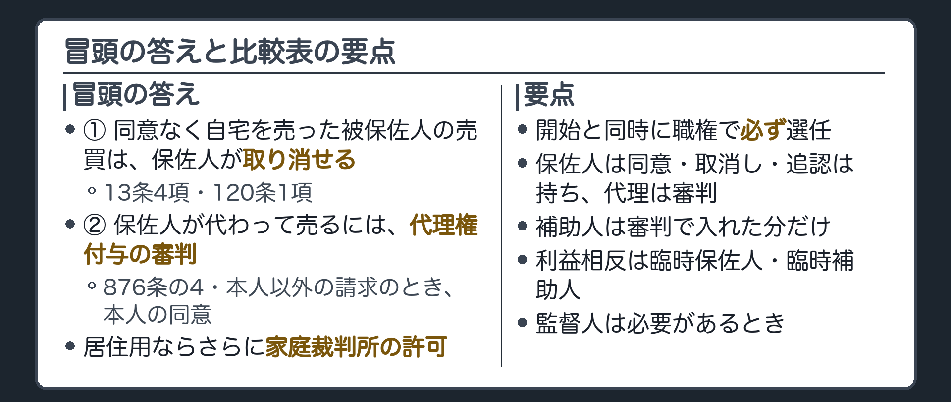 冒頭の答えと比較表の要点。答え＝①同意なく自宅を売った被保佐人の売買は、保佐人が取り消せる（13条4項・120条1項）②保佐人が代わって売るには、代理権付与の審判（876条の4・本人の同意）が要る。居住用ならさらに家庭裁判所の許可。要点＝開始と同時に職権で必ず選任／保佐人は同意・取消し・追認は持ち、代理は審判／補助人は審判で入れた分だけ／利益相反は臨時保佐人・臨時補助人／監督人は必要があるとき。