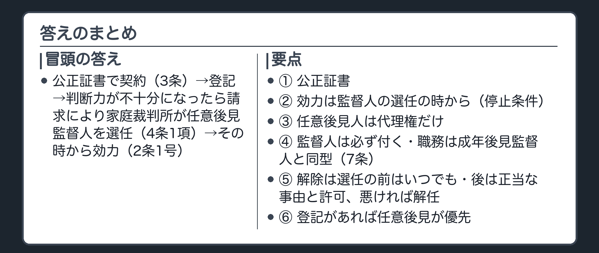 冒頭の答えと要点。答え＝公正証書で契約（3条）→登記→判断力が不十分になったら請求により家庭裁判所が任意後見監督人を選任（4条1項）→その時から効力（2条1号）。要点＝①公正証書②効力は監督人の選任の時から（停止条件）③任意後見人は代理権だけ④監督人は必ず付く・職務は成年後見監督人と同型（7条）⑤解除は選任の前はいつでも・後は正当な事由と許可、悪ければ解任⑥登記があれば任意後見が優先。