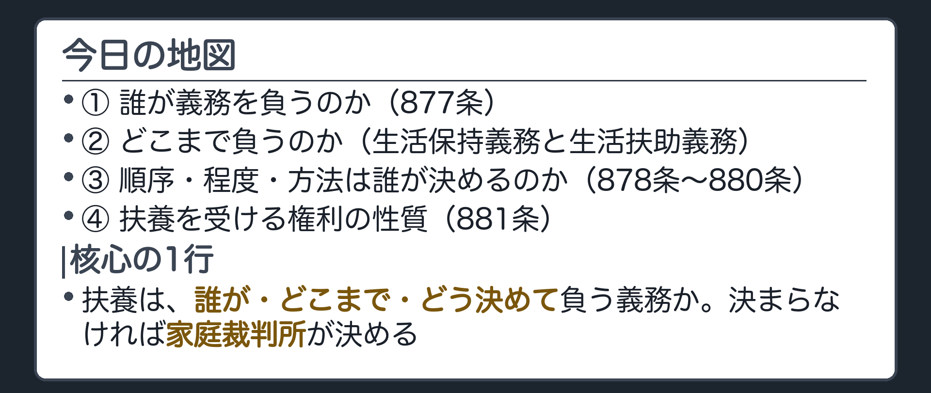 今日の地図。①誰が義務を負うのか（877条）②どこまで負うのか（生活保持義務と生活扶助義務）③順序・程度・方法は誰が決めるのか（878条〜880条）④扶養を受ける権利の性質（881条）。核心の1行＝扶養は、誰が・どこまで・どう決めて負う義務か。決まらなければ家庭裁判所が決める。