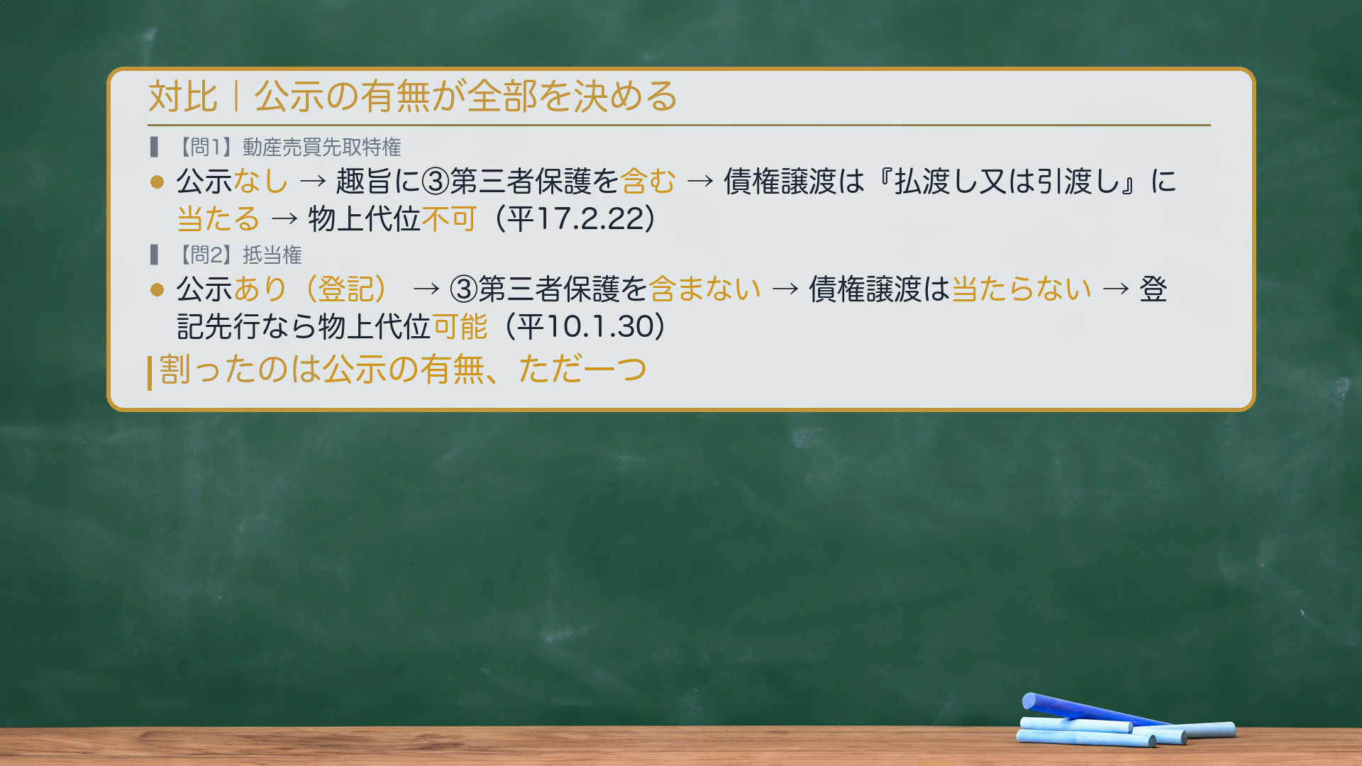 問1(先取特権・公示なし→物上代位不可)と問2(抵当権・登記で公示→自ら差押えて可)の対比表