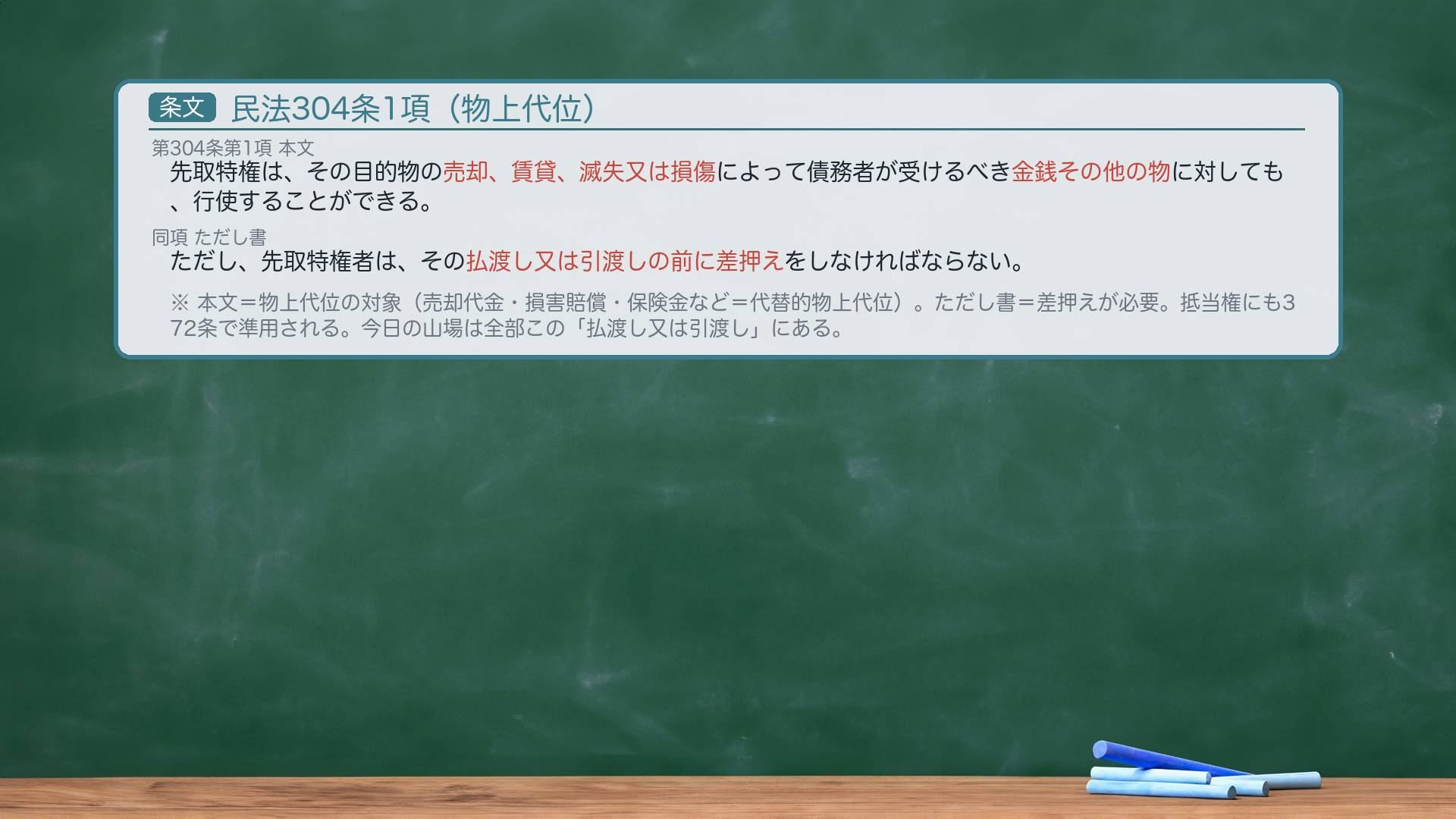 304条1項|本文(物上代位の対象)とただし書(払渡し又は引渡し前の差押え)