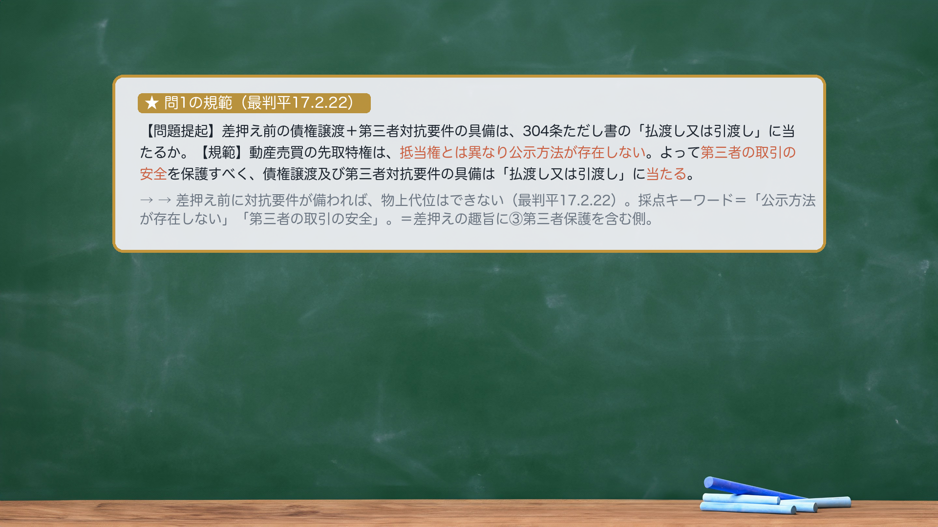 問1の規範|公示方法が存在しない動産売買先取特権→第三者(譲受人)の取引安全を保護→物上代位不可(最判平17.2.22)