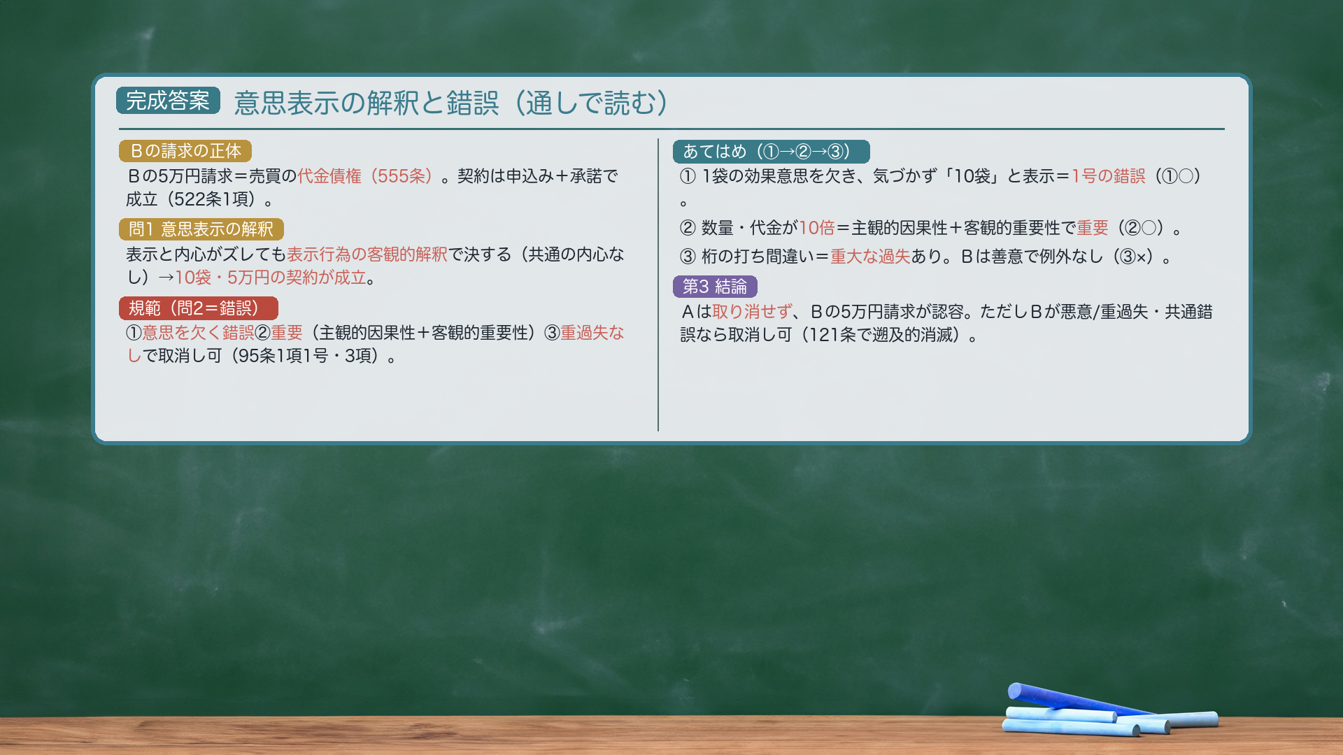 完成答案|問1解釈→問2錯誤(規範→あてはめ①②③→結論)