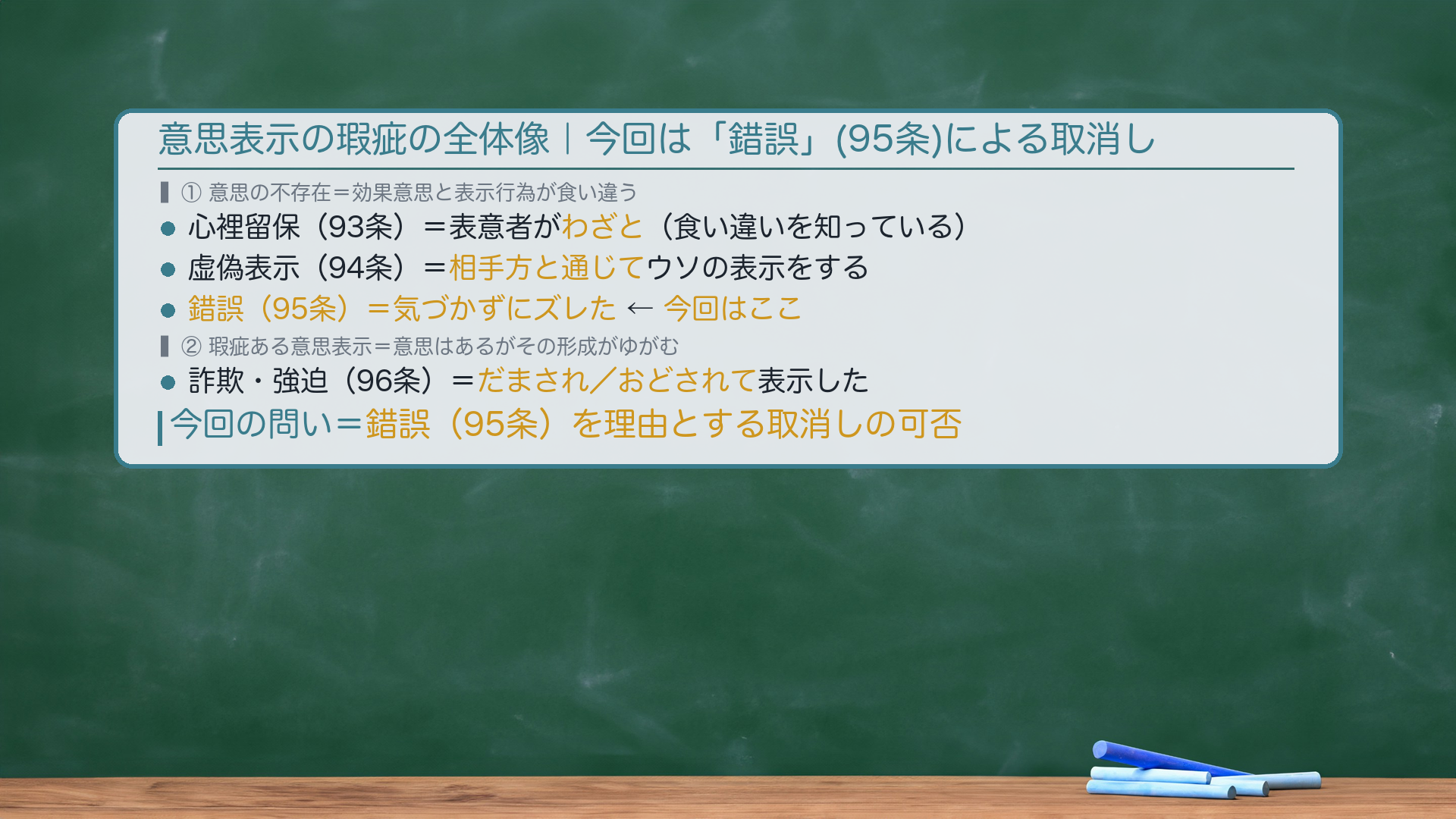 意思表示の瑕疵の全体像|今回は「錯誤」(95条)による取消し
