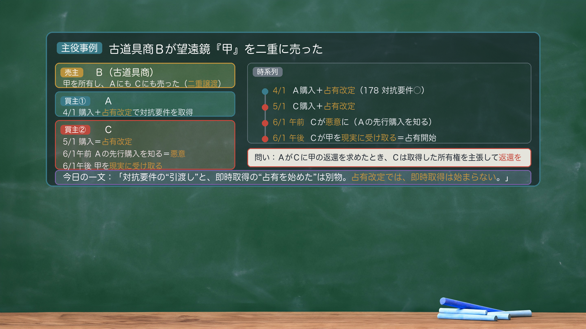 古道具商Bが望遠鏡甲を二重譲渡|A4/1占有改定→C5/1占有改定→6/1午前にC悪意→午後 現実引渡し