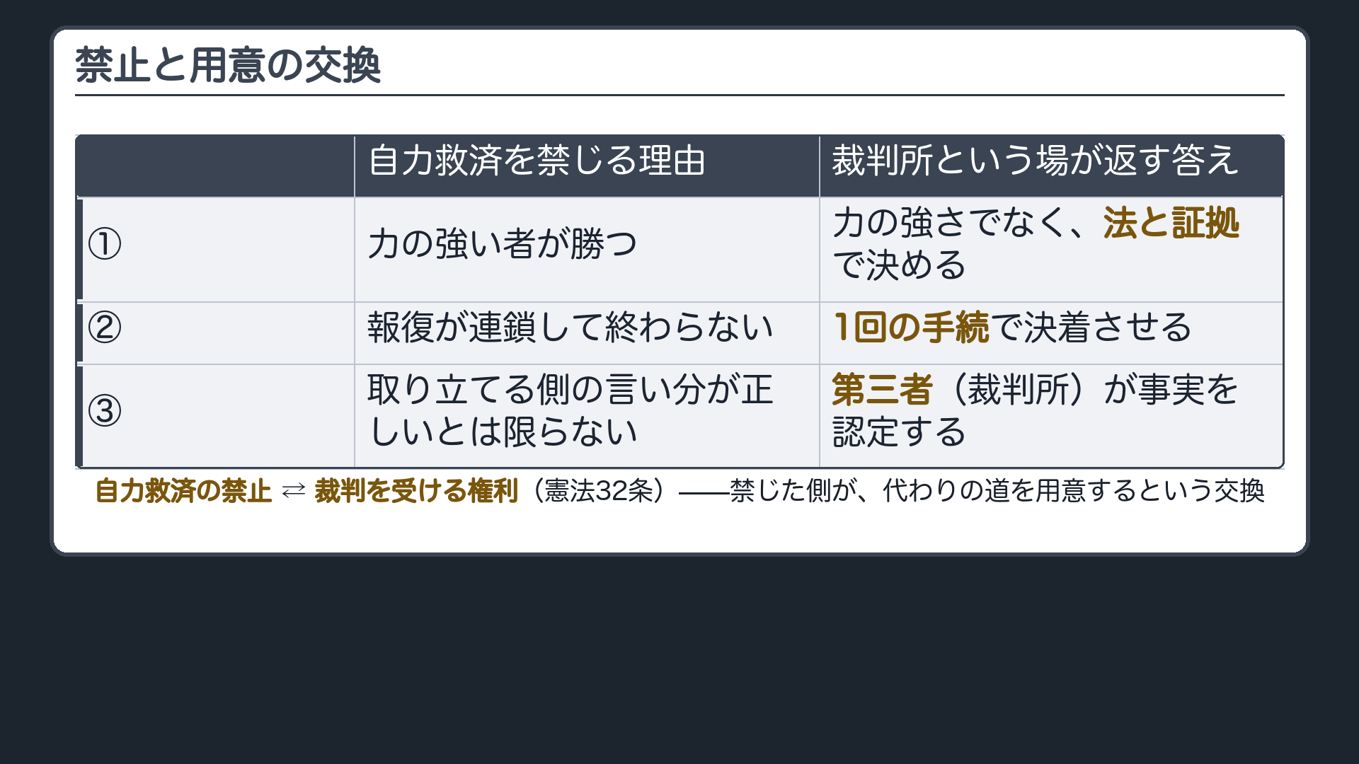 禁止と用意の交換ボード