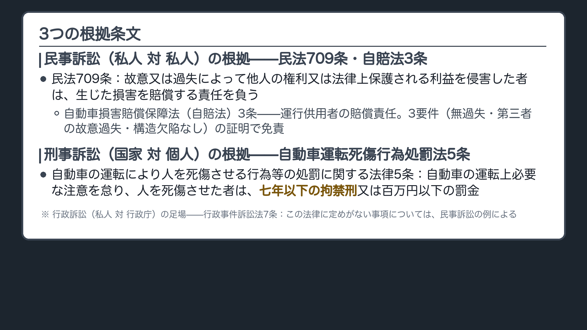 3つの根拠条文ボード