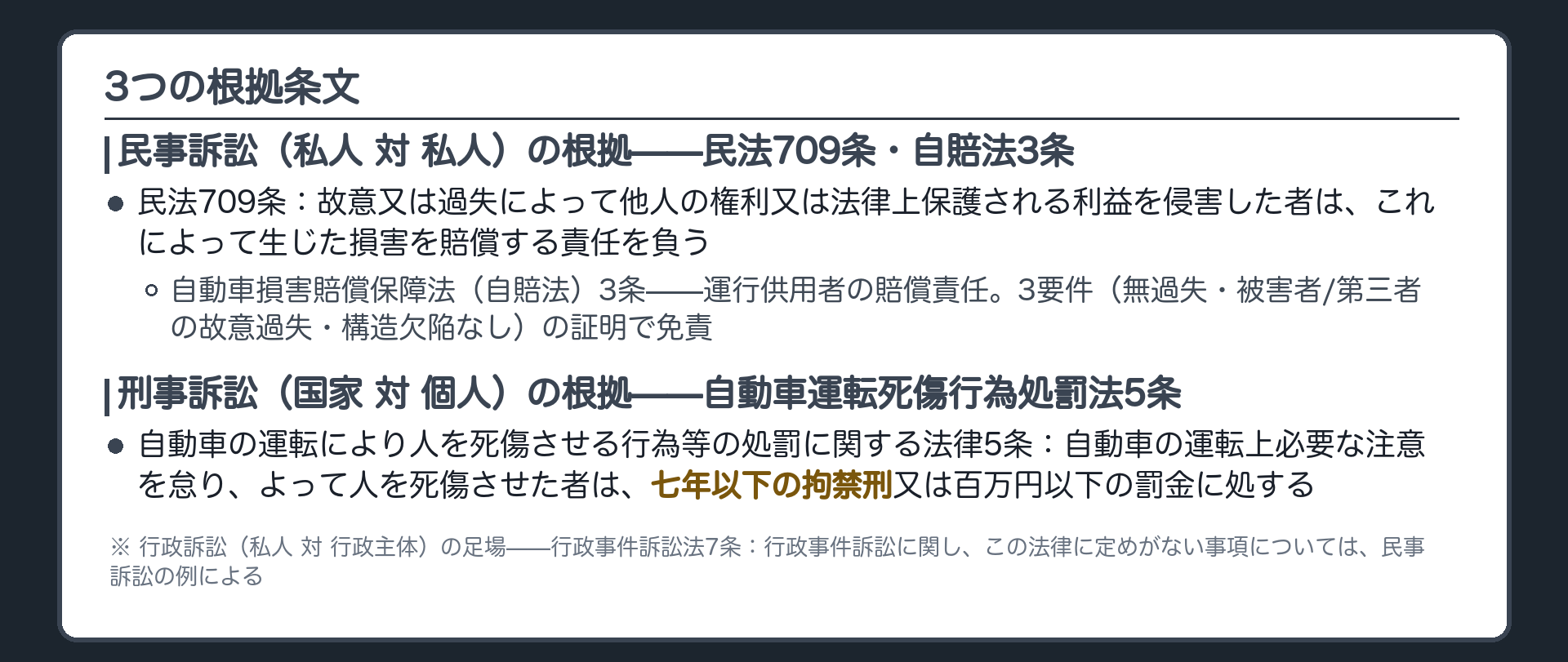 3つの根拠条文ボード