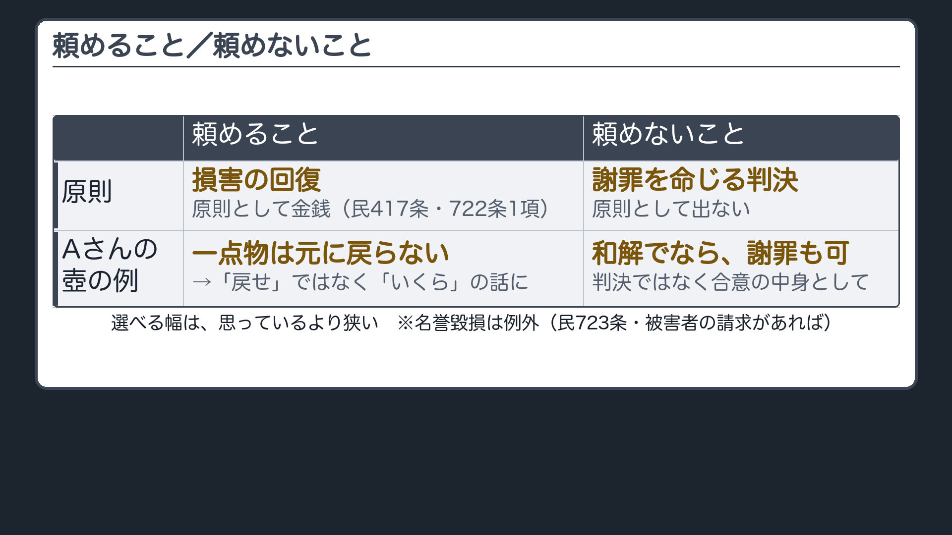 頼めること頼めないことボード