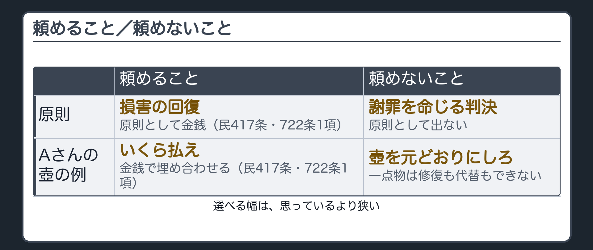 頼めること頼めないことボード