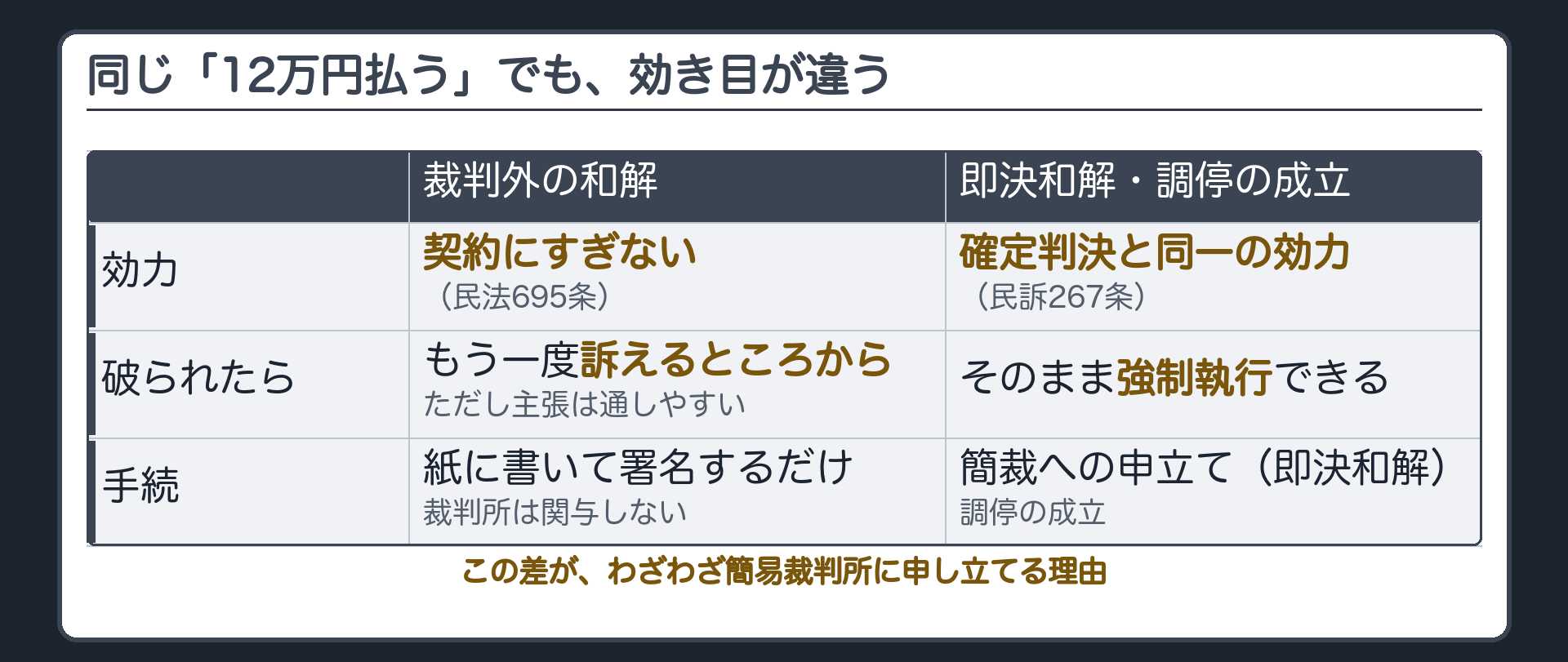 効力の違い比較ボード