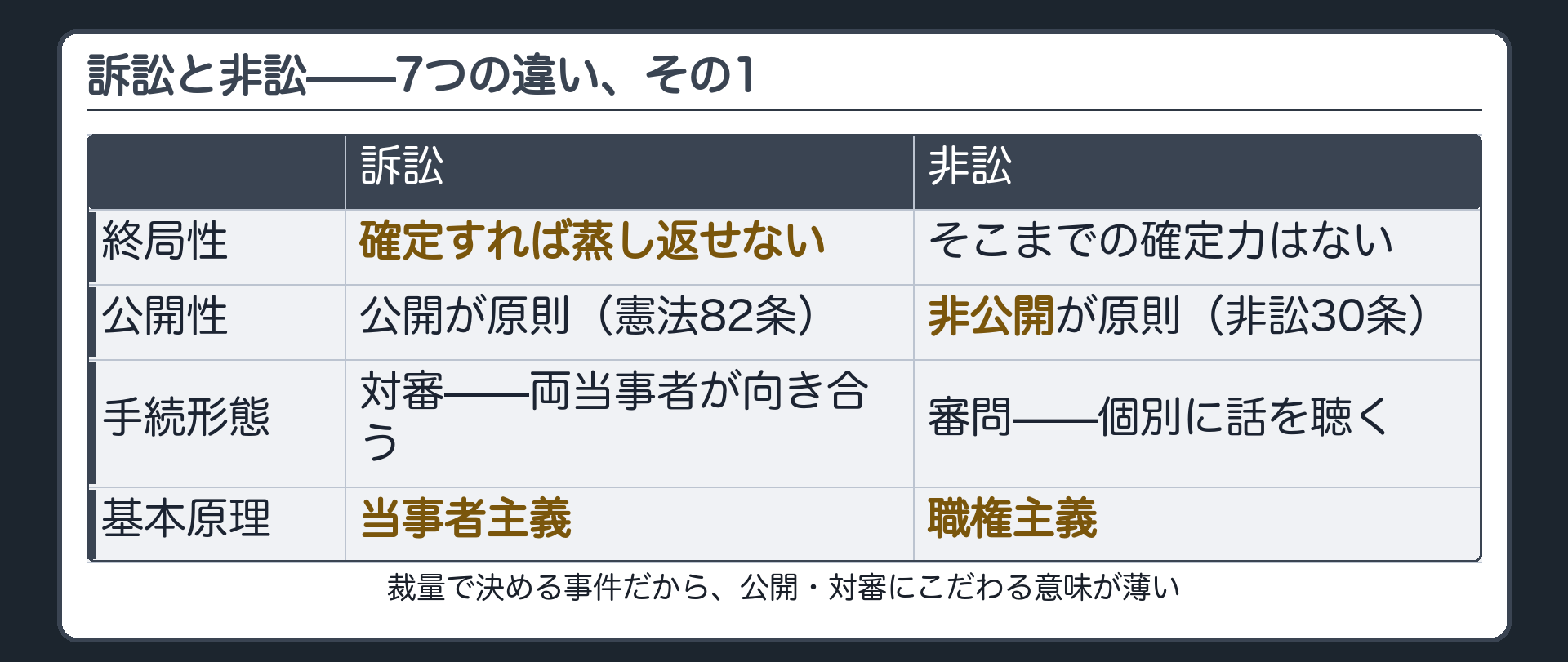7項目比較①ボード