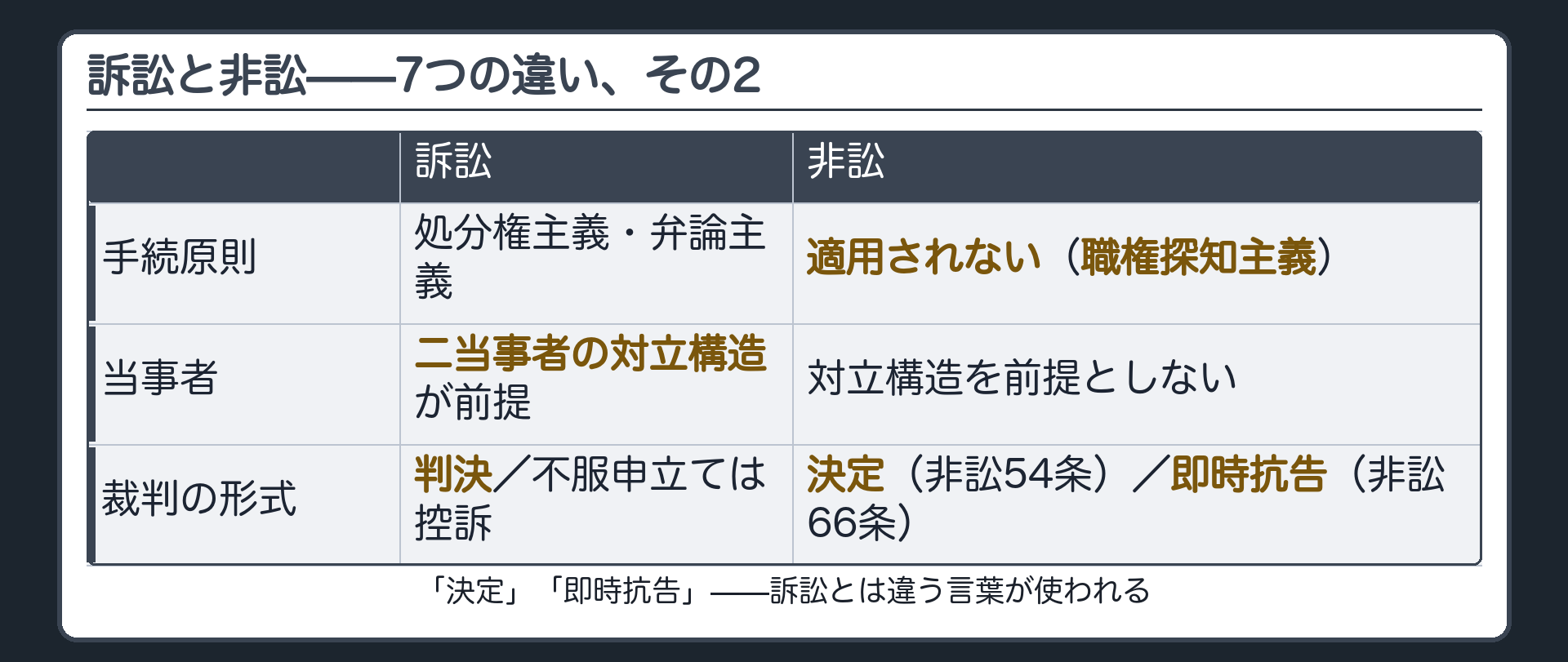 7項目比較②ボード